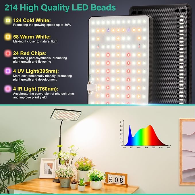 LBW Desk Grow Light, Full Spectrum Plant Light for Indoor Plants, Grow Lamps with 4/8/12H Timer, 10"-26" Height Adjustable, 6 Brightness Levels
