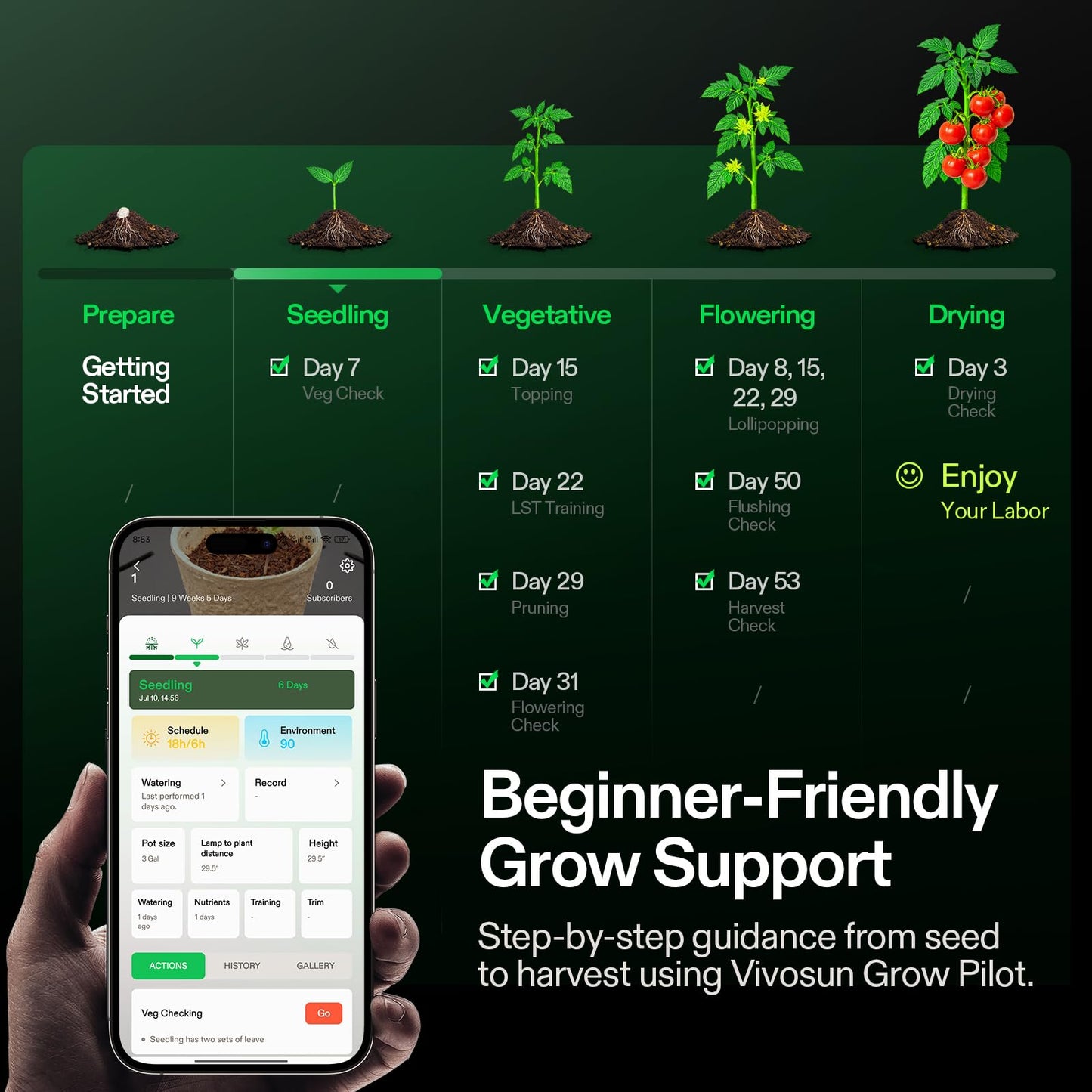 VGrow All-in-One Smart Grow Box, Professional System with Samsung LM301H EVO Grow Light, Advanced Circulation & Ventilation System, Irrigation, Nutrient, Magnetic Window for Indoor Hydroponics
