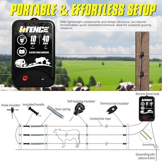 AC/DC 2 in 1 Power Supply, Electric Fence Energizer Kit for 10 Mile Preventing Wild Animal Intrusion, 40 Acre Coverage, 12V Input, 12KV 2 Joule Output, Electric Fence Charger for Livestock
