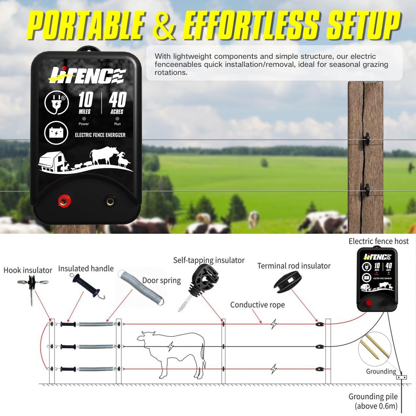 AC/DC 2-in-1 Power Supply, Electric Fence Energizer for 10 Mile Preventing Wild Animal Intrusion, 40 Acre Coverage, 12V Input, 12KV 2 Joule Output, Deter Predators, Contain Cattle, Cow and Livestock