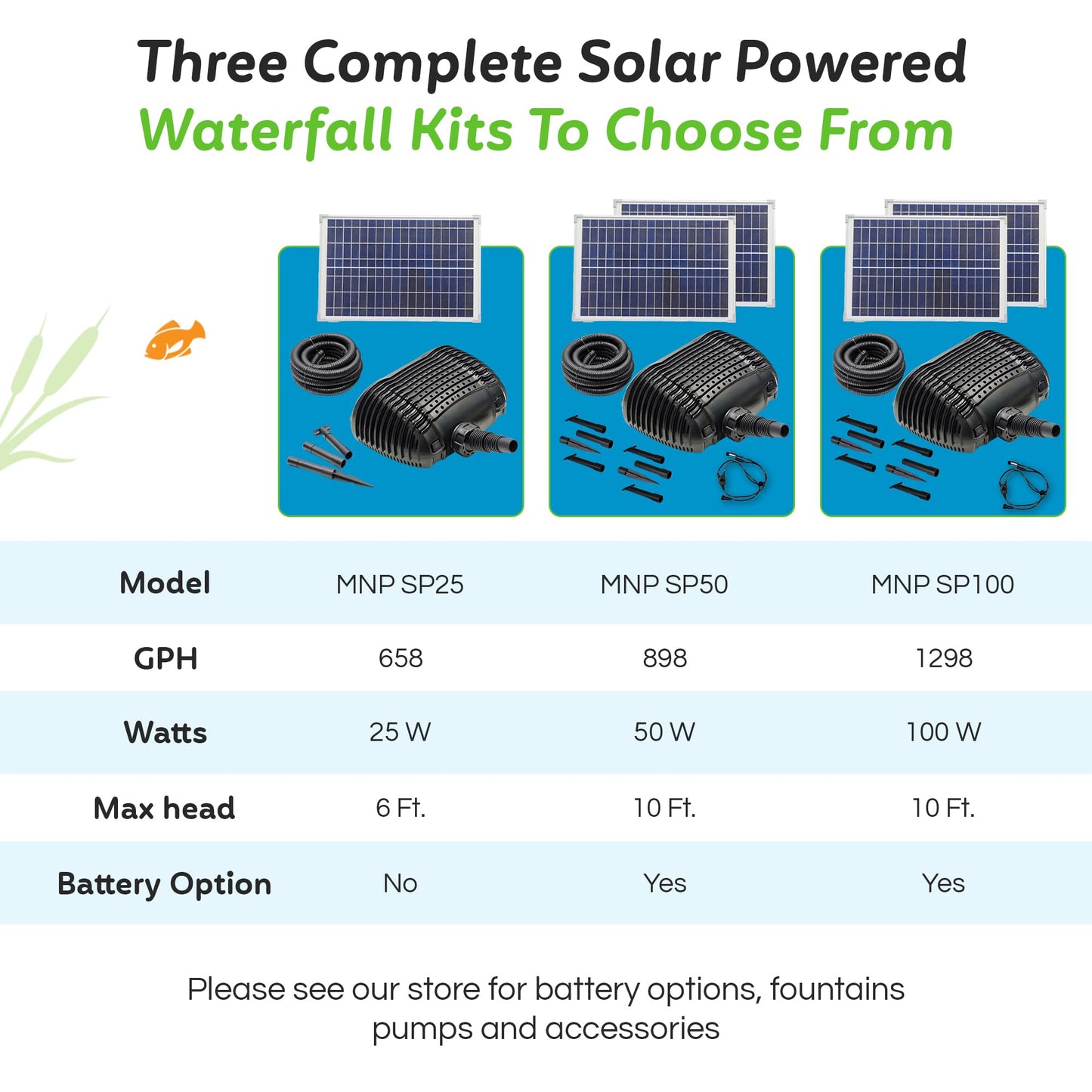 MNP Powerful Submersible Solar Powered Pond Pump Kit with Panels and Hose. No Battery. Advanced design. (100 Watts)