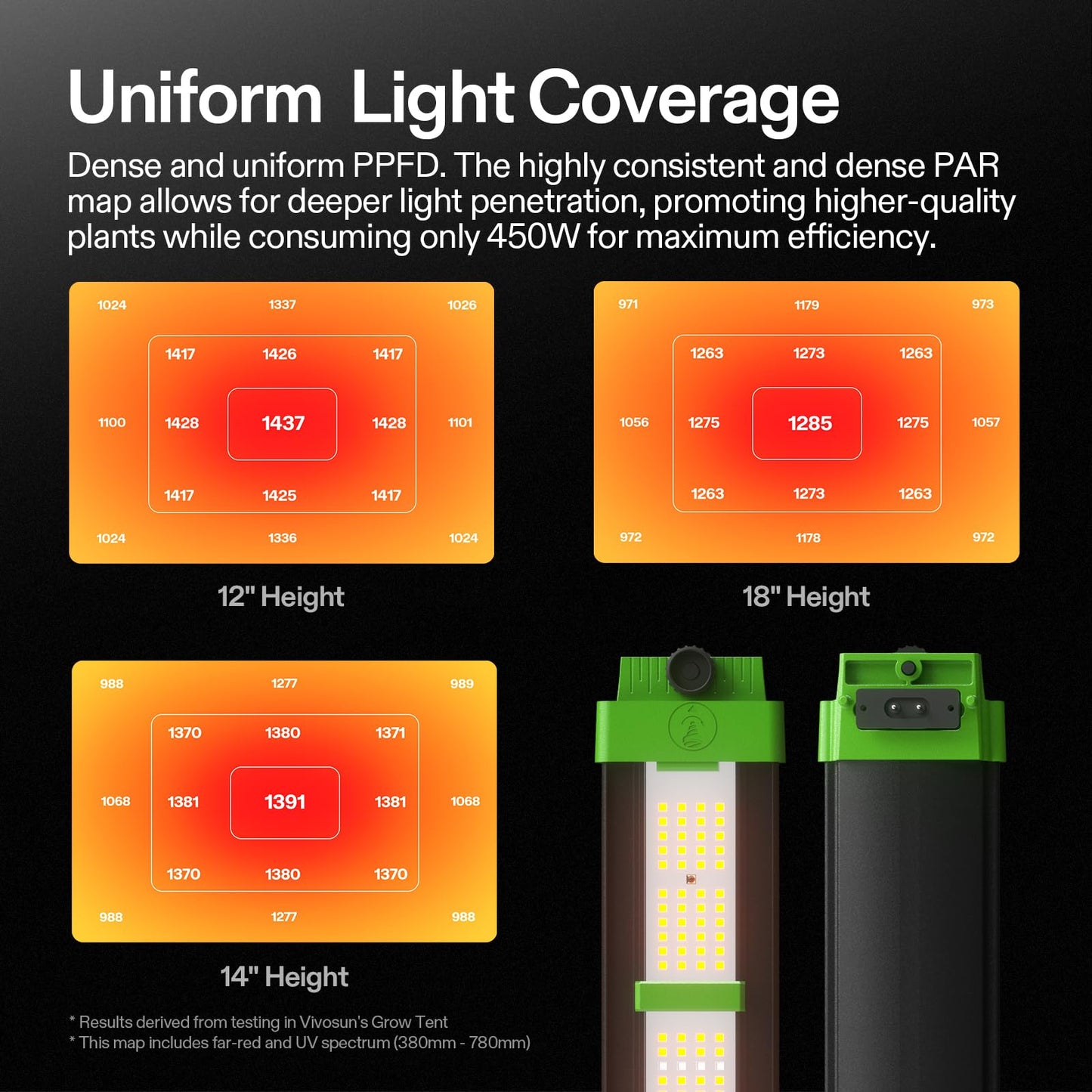 VIVOSUN Patented Design VSFD4500 LED Grow Light, 450W Removable Dimmable Plant Grow Light with 6 Dimming Option - Full Spectrum and UR/IR Light for Indoor Plants