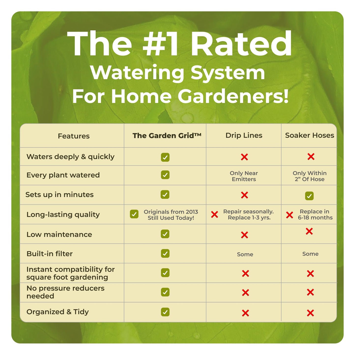 Garden Grid Watering System | Raised Garden Bed Drip Irrigation System – But Better | Pre-Assembled, Waters Every Plant Evenly, 2-Minute Setup | Square Foot Gardening Grid | US-Made (Cornerless, 4x8)