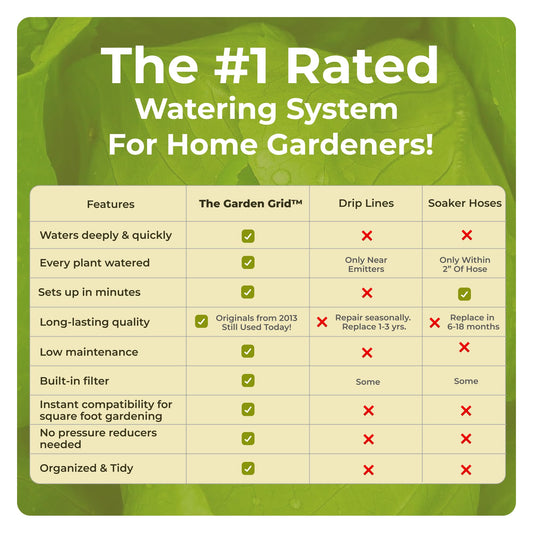 Garden Grid Watering System | Raised Garden Bed Drip Irrigation System – But Better | Pre-Assembled, Waters Every Plant Evenly, 2-Minute Setup | Square Foot Gardening Grid | US-Made (Cornerless, 4x8)