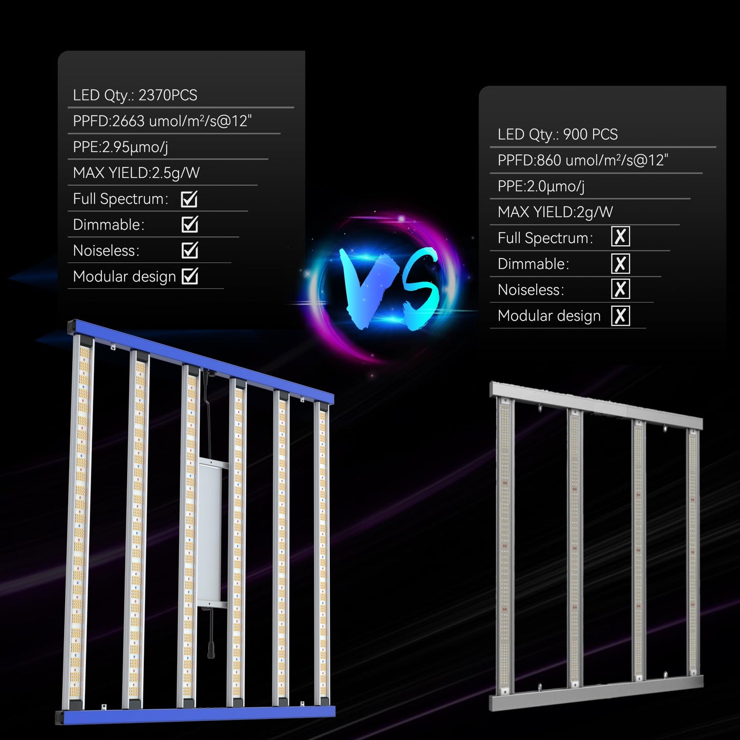 MaiceMinds 680W Led Grow Lights for Indoor Plants Full Spectrum Foldable and dimmable LED Grow Lights Daisy Chain 4x4/5x5ft Coverage Bar Style Growing Lamp for Indoor Plants