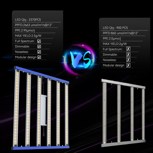 MaiceMinds 680W Led Grow Lights for Indoor Plants Full Spectrum Foldable and dimmable LED Grow Lights Daisy Chain 4x4/5x5ft Coverage Bar Style Growing Lamp for Indoor Plants