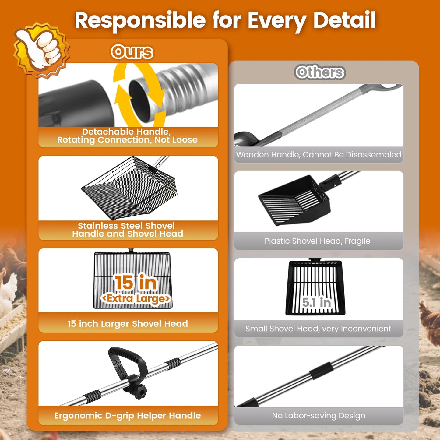 15 inch Extra Large Chicken Poop Scooper with Ergonomic Grip,5-in-1 Heavy Duty Adjustable Coop Scoop for Poop (24 to 68"), Stainless Steel Sifting Litter Shovel Scoop for Chicken Coop