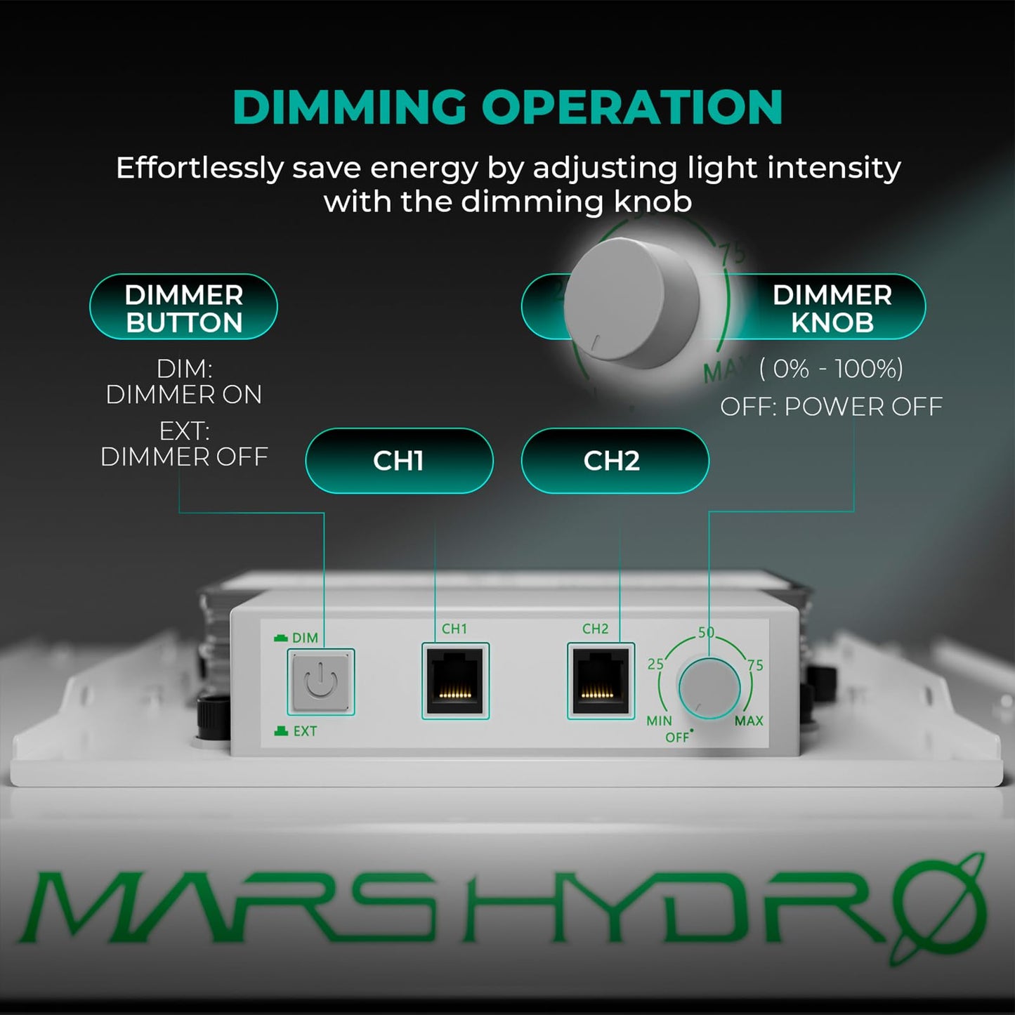 MARS HYDRO 3x3 Grow Tent Kit Complete System and ITime 2-in-1 Smart Timer Outlet Dual Outlet App Control Custom Programmable 12 On/Off for Home Office and Plant Growth Use