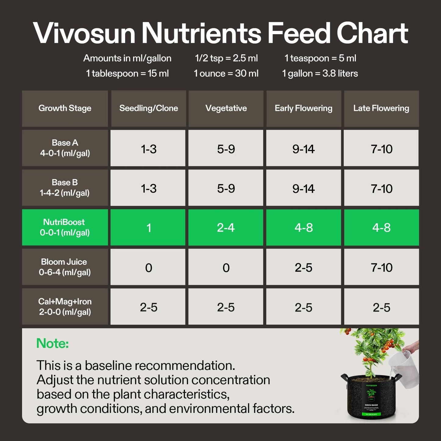 VIVOSUN Nutrient Solution Complete Set, Base A & B Bundle, Bloom Juice (0-6-4), Flowering Supplement Fertilizer, Cal+Mag+Iron (2-0-0), Calcium, Seaweed and Kelp Fertilizer and pH Up & pH Down Kit