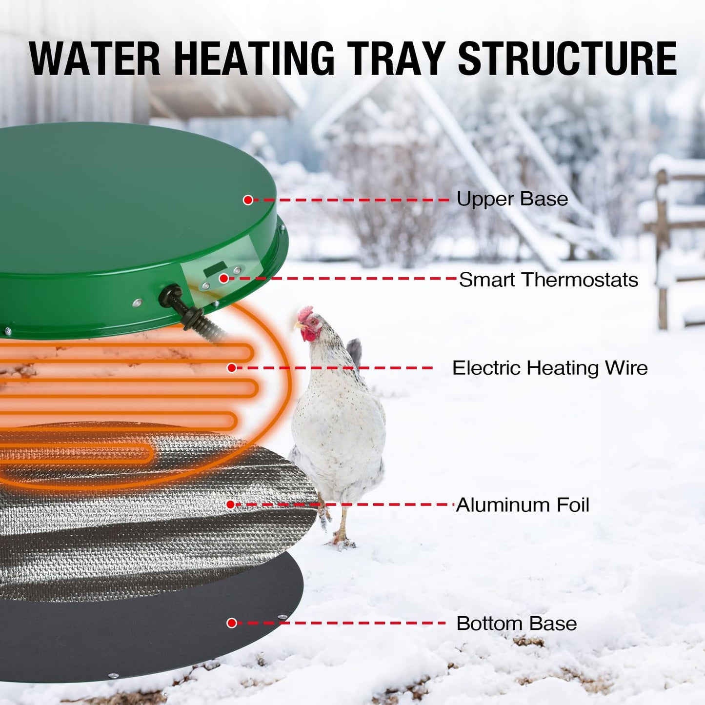 Shaledig 1 Pack Chicken Water Heater for Winter, 125W Thermostat Chicken Waterer Heating Base with 6.6FT Anti-Bite Power Cord for 3–5 Gal Metal Plastic Poultry Fountains Waterer 12.4In Dia Green