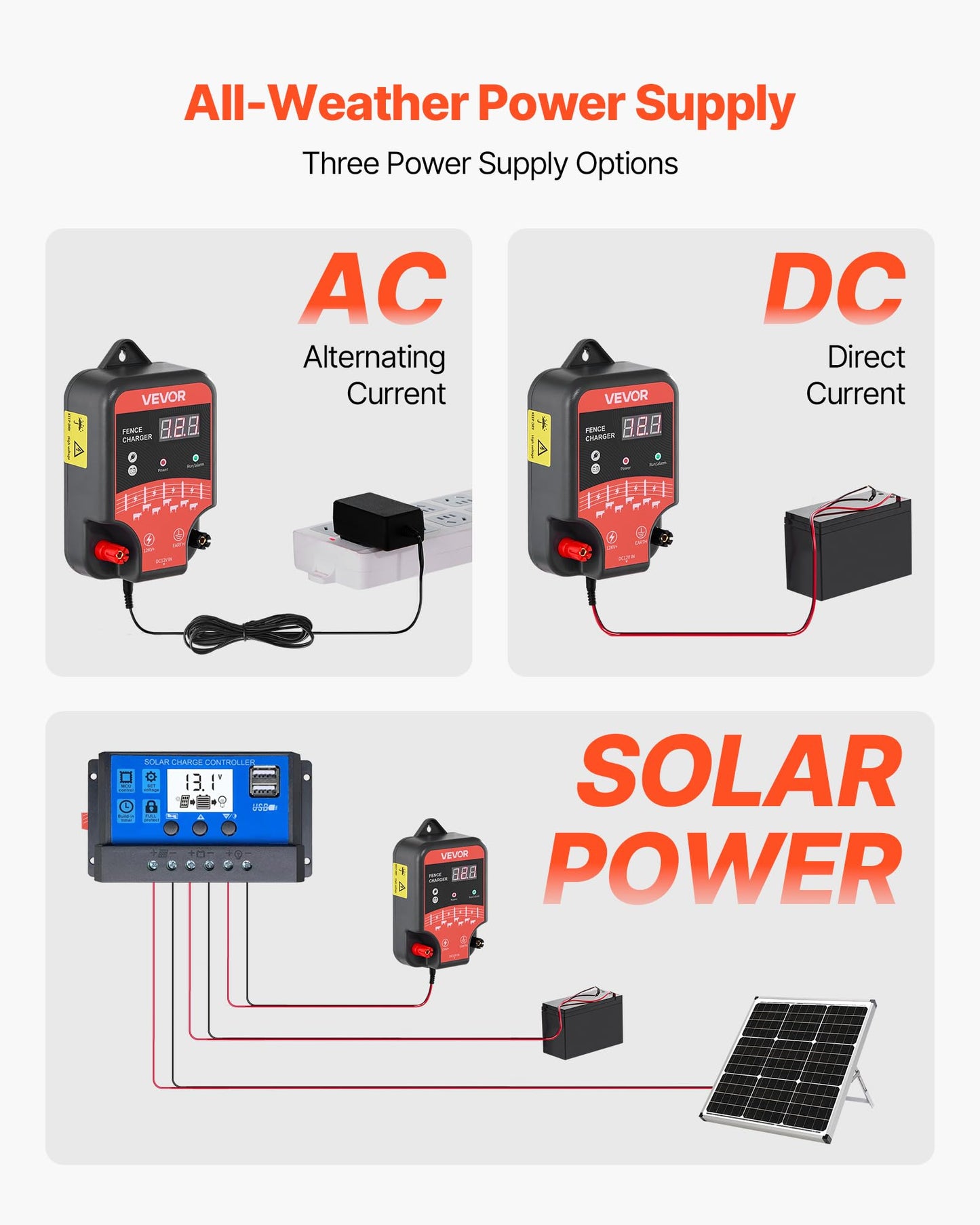 VEVOR Electric Fence Charger, 10kV 3J, AC DC Electric Fence Energizer with LED Indicator, 1.86 Miles Range, Powerful Plug-in Fences Charger, Prevents Wild Animals Intrusion for Livestock Poultry