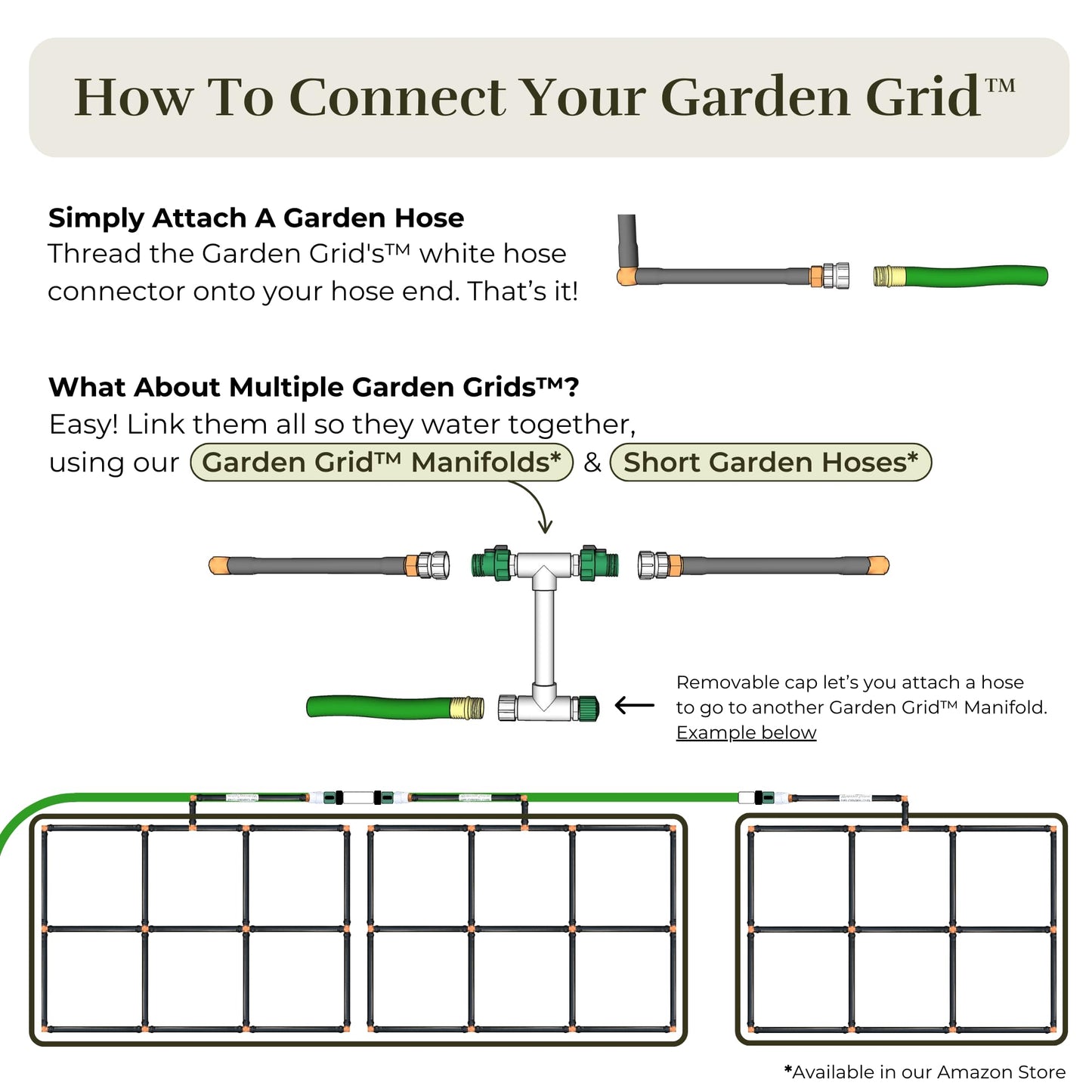 Garden Grid Watering System | Raised Garden Bed Drip Irrigation System – But Better | Pre-Assembled, Waters Every Plant Evenly, 2-Minute Setup | Square Foot Gardening Grid | US-Made (Cornerless, 4x8)