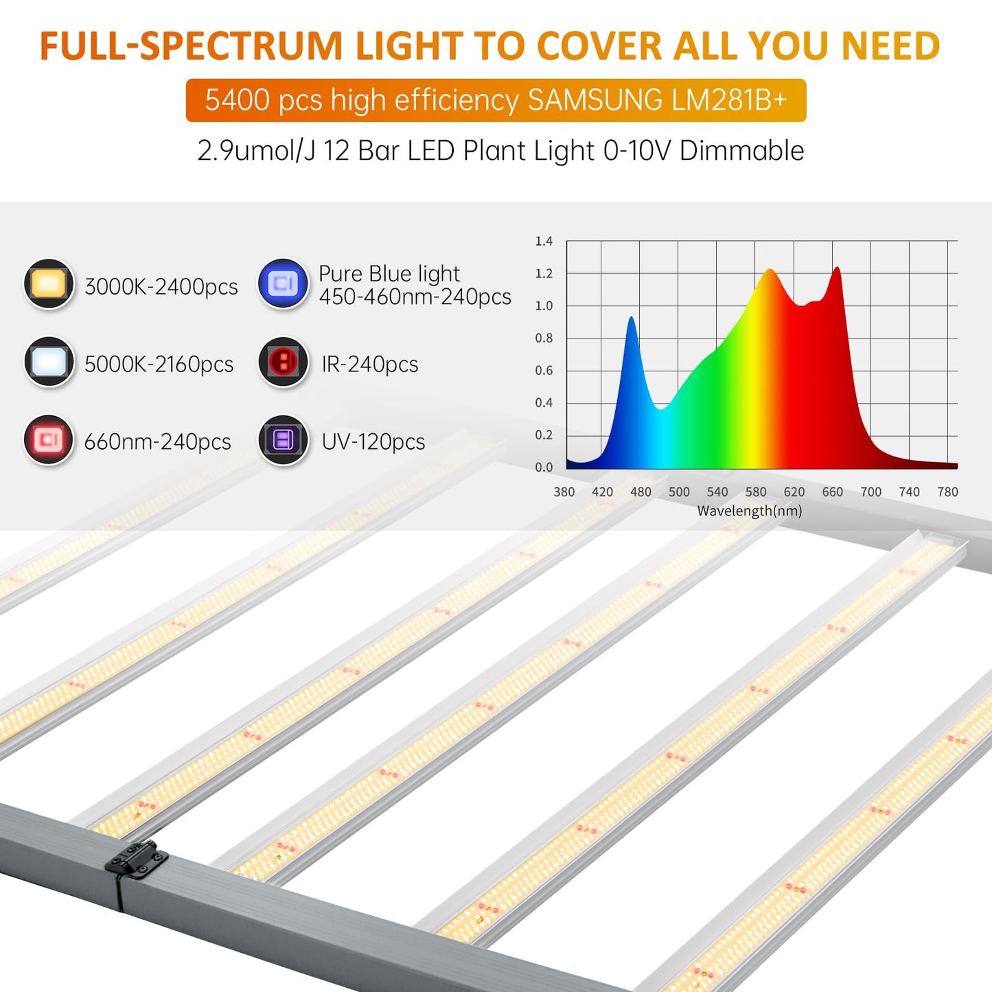 RIMARUP 1300W LED Grow Light Bar with IR&UV Full Spectrum Foldable 12 Bar LED Plant Light 0-10V Daisy Chain Dimmable 4x6ft Core Coverage for Seedling Veg and Indoor Plants Vertical Farming
