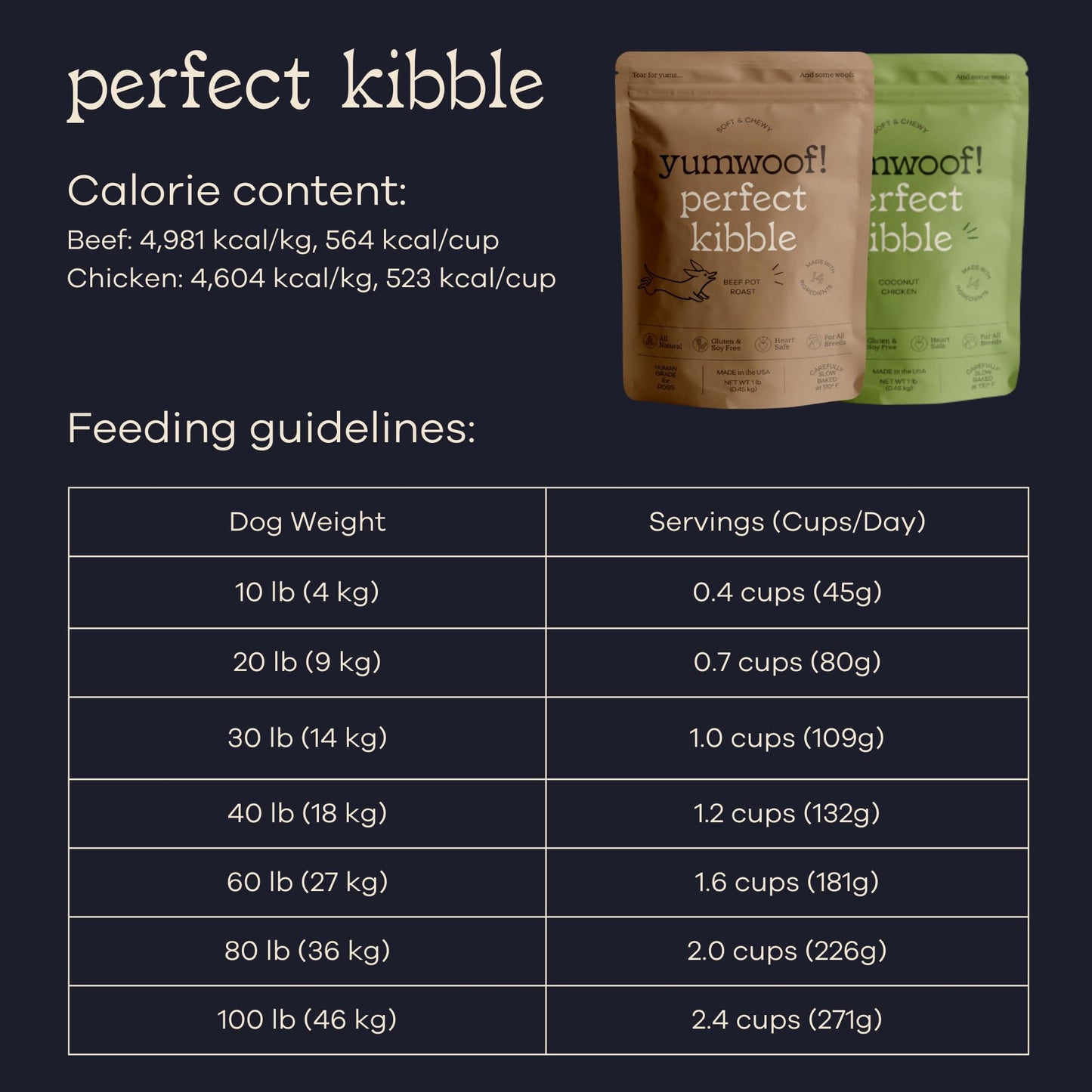 Yumwoof Perfect Kibble Non-GMO Air Dried Dog Food | Improves Allergies & Digestion with Organic Coconut Oil, MCTs & Antioxidants | Vet-Approved Soft Dry Diet | Made in USA (Chicken 3.5lbs)