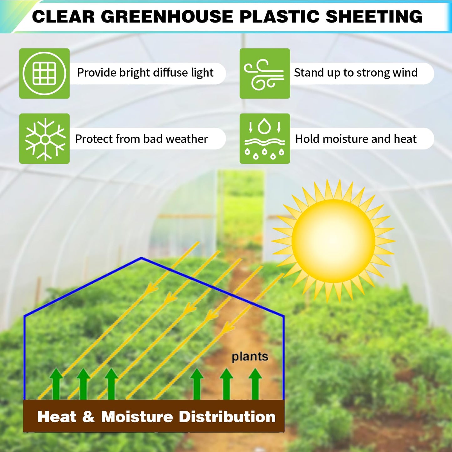 30Ft x40Ft Clear Greenhouse Plastic Covering, 16Mil Thickness Heavy Duty Clear tarp for Chicken coop, Greenhouse Plastic sheeting with Hemmed Edges & preinstalled Grommets.
