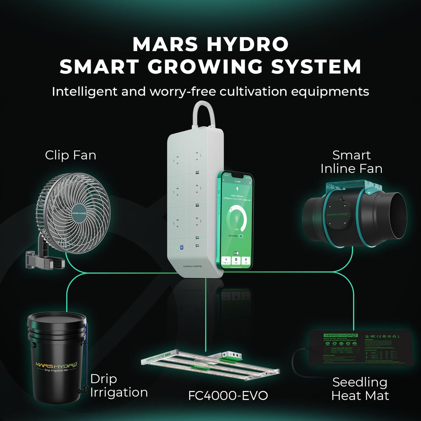 MARS HYDRO FC4000 Samsung LM301H EVO Bar LED Grow Light 2x4, 765 Diodes with Smart Controller 320W Full Spectrum Daisy Chain Dimmable Commercial Plant Grow Lights for Indoor Growing