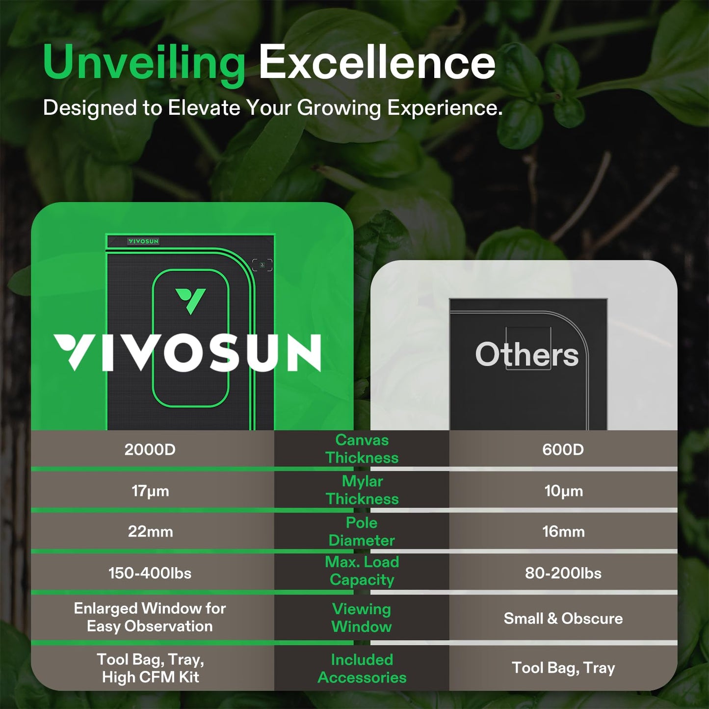 VIVOSUN P448 48"×48"×80" PRO Grow Tent, with Thick 1 inch Poles, Strengthened High Reflective Mylar Oxford Fabric, Extra Hanging Bars & High CFM Kit for Hydroponics Indoor Plant for AeroLight A200SE×2