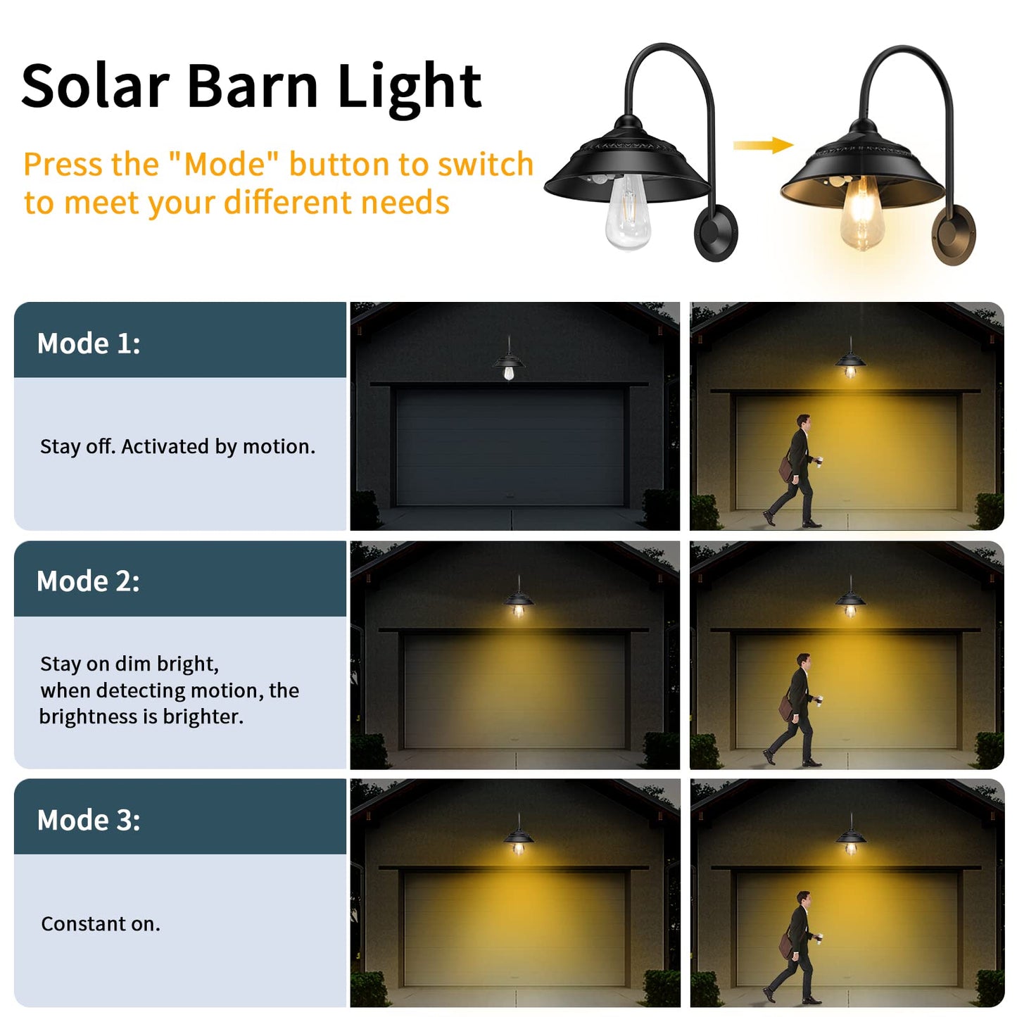 Ufelizor Solar Barn Light, Solar Wall Sconce Light Outdoor with 3 Lighting Modes & Motion Sensor, Waterproof Farmhouse Light Outdoor for Chicken Coop Garage Shed