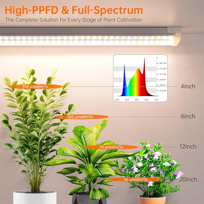 Bstrip T8 Grow Light, 1.4FT 36W (2 x 18W) Plant Lights for Indoor Growing with Timer, Full Spectrum with 660nm Red LEDs, 3467K, Ideal for Indoor Plants, Greenhouse, Seeding, Linkable Design, 2-Pack
