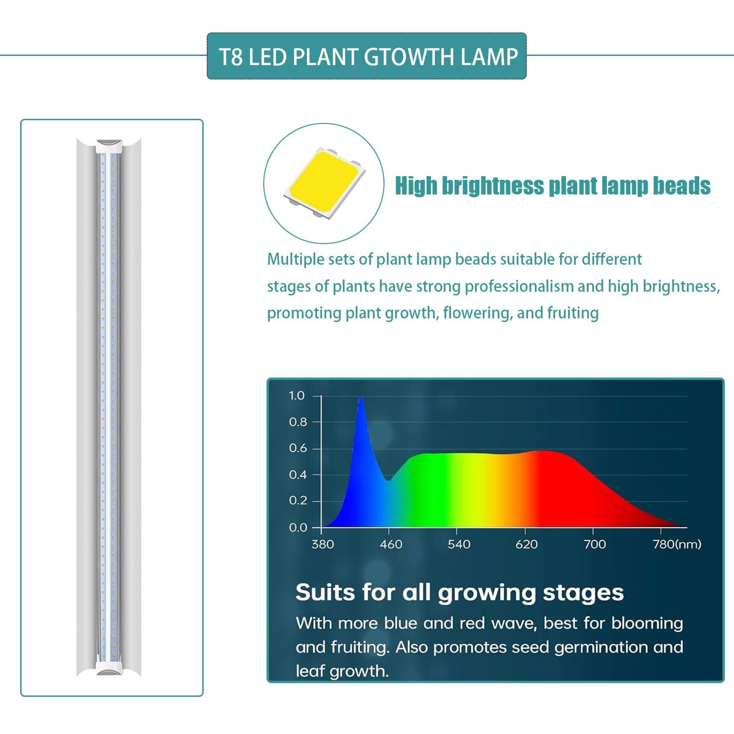ZOYOYES Plant Greenhouse 6-Tiered Heavy Duty Metal Growth Shelf with 5 Sets T8 Grow Light Rack Cover Thermometer Timer for Seedling Cultivation Reproduction Flowering,30" LX14 WX72 H