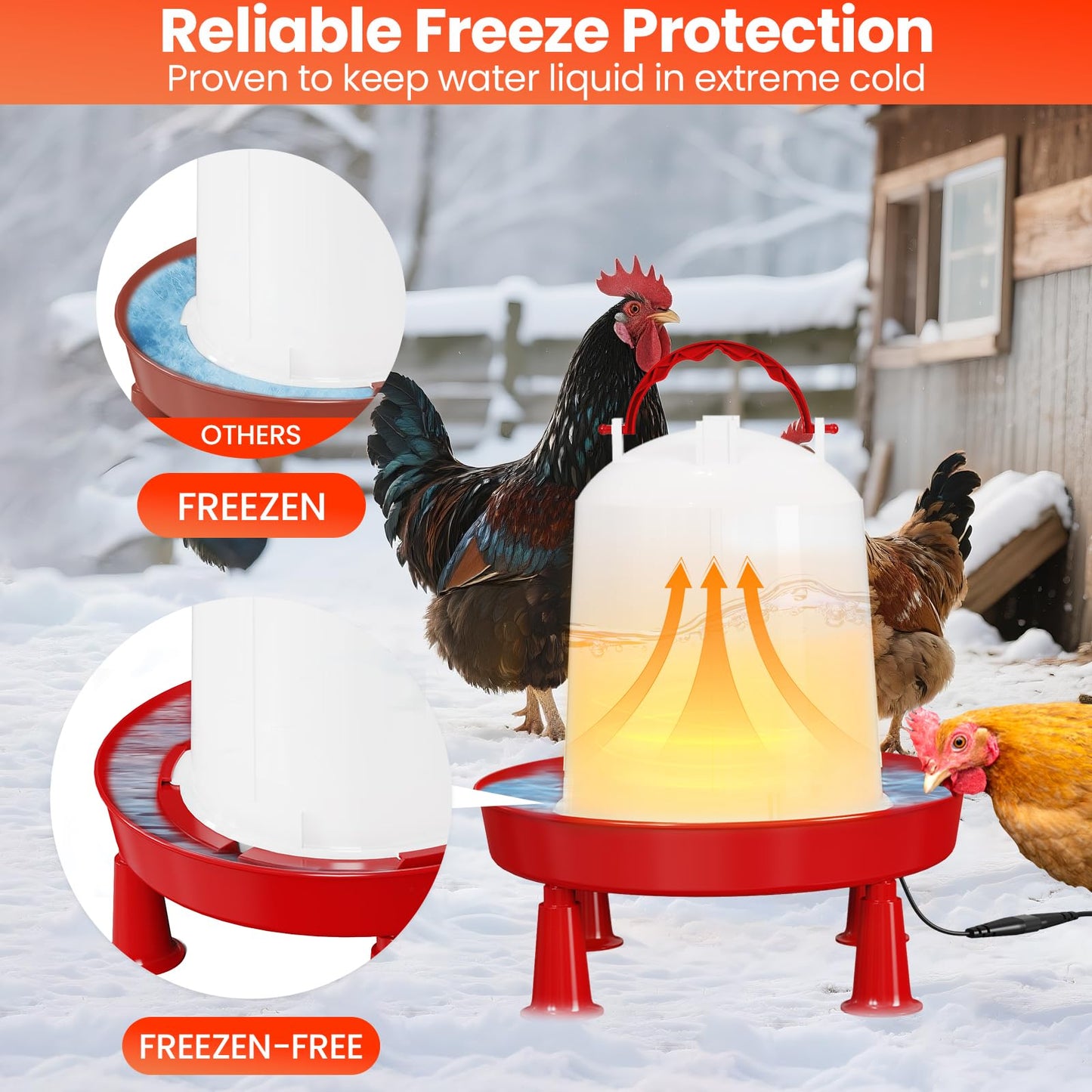 Nexum Heated Chicken Waterer – Durable Winter Poultry Water Dispenser with Handle, Food-Grade Plastic, Easy to Refill & Clean, Keeps Water from Freezing, for Chickens, Ducks & Small Flocks