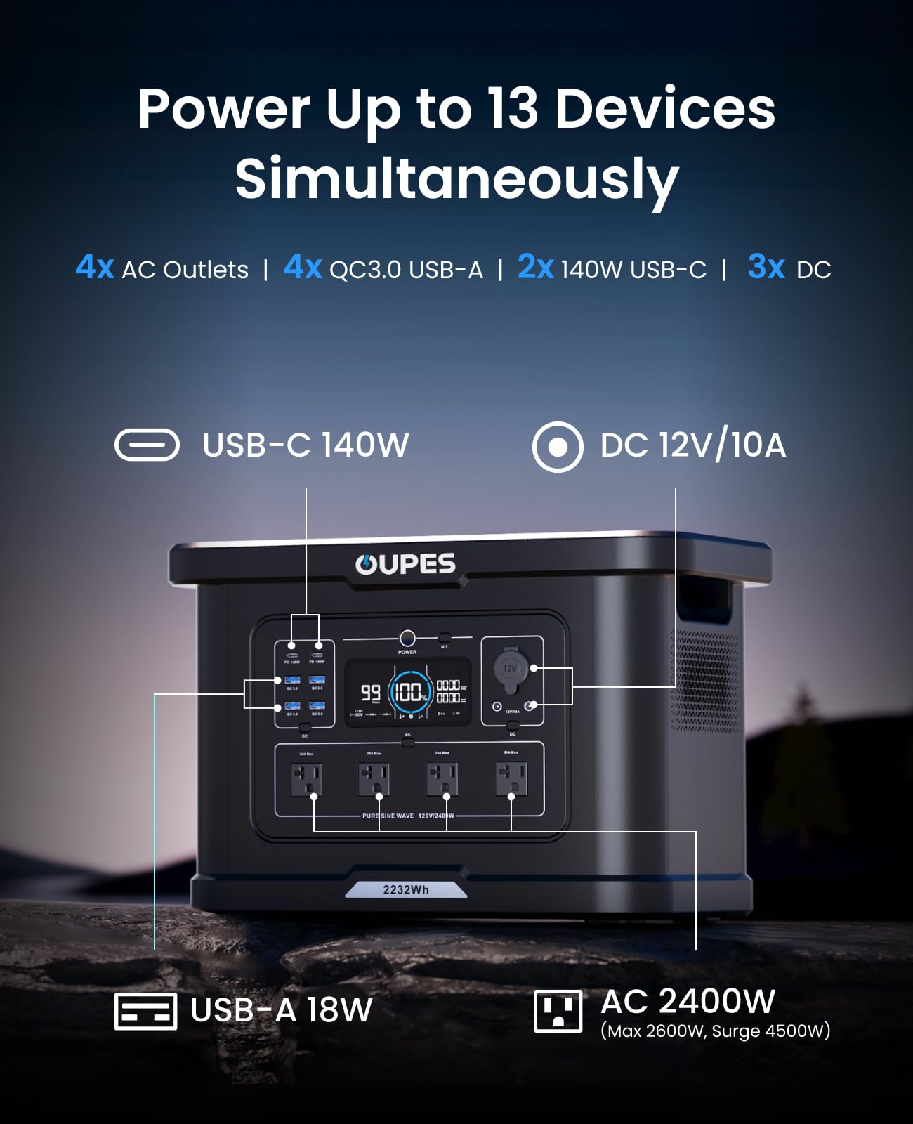 OUPES Exodus 2400 Portable Power Station 2400W (Boost 2600W, Surge 4500W), 2232Wh LiFePO4 Battery Generator, 0-80% Charge in 1.2H, Solar Ready for Home Backup, Camping & RV Essentials