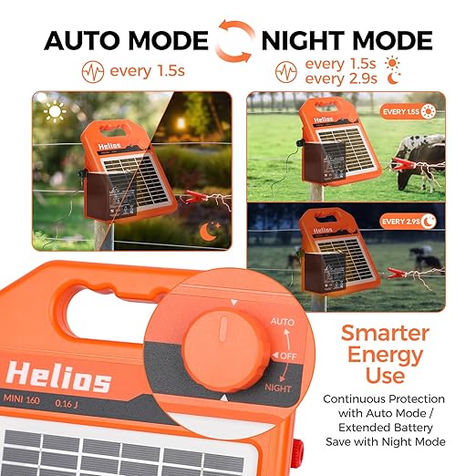 MINI250 15 Miles Solar Electric Fence Charger, 0.25 Joule Solar Fence Charger for Livestock, Pigs, Horses, Cattle Sheep, Solar Powered Electric Fence with Day or Night Mode, Easy Installation