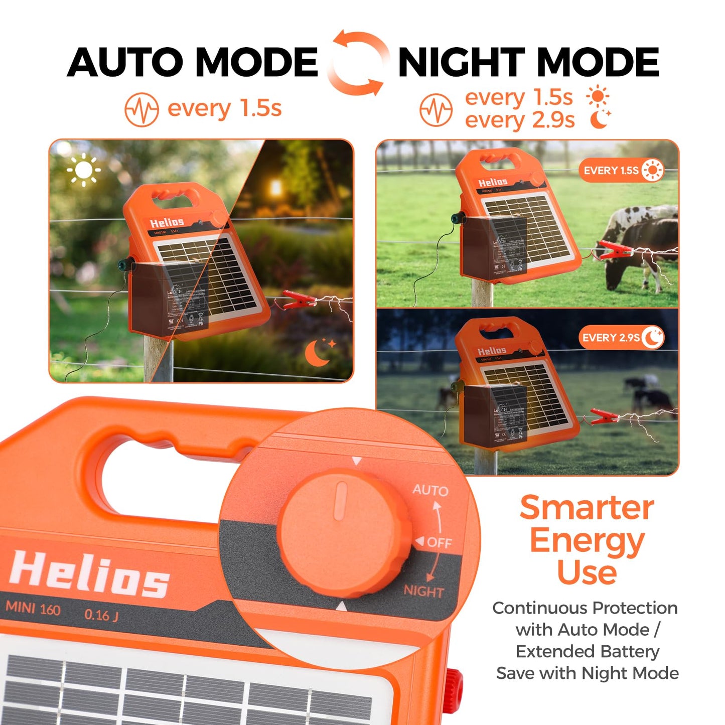 ANDMON MINI250 15 Miles Solar Electric Fence Charger, 0.25 Joule Solar Fence Charger for Livestock, Pigs, Horses, Cattle Sheep, Solar Powered Electric Fence with Day or Night Mode, Easy Installation