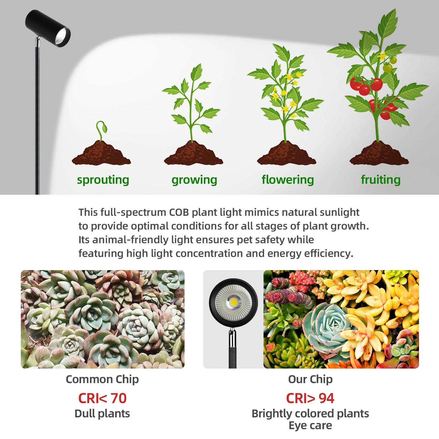 90W Dimmable Grow Light, Full Spectrum COB LED Triple-Head Floor Lamp with High CRI, 6/8/12H Timer, Adjustable Height (43"-83") & Angle – Standing Grow Lights for Indoor Plants (daylight 6000K)