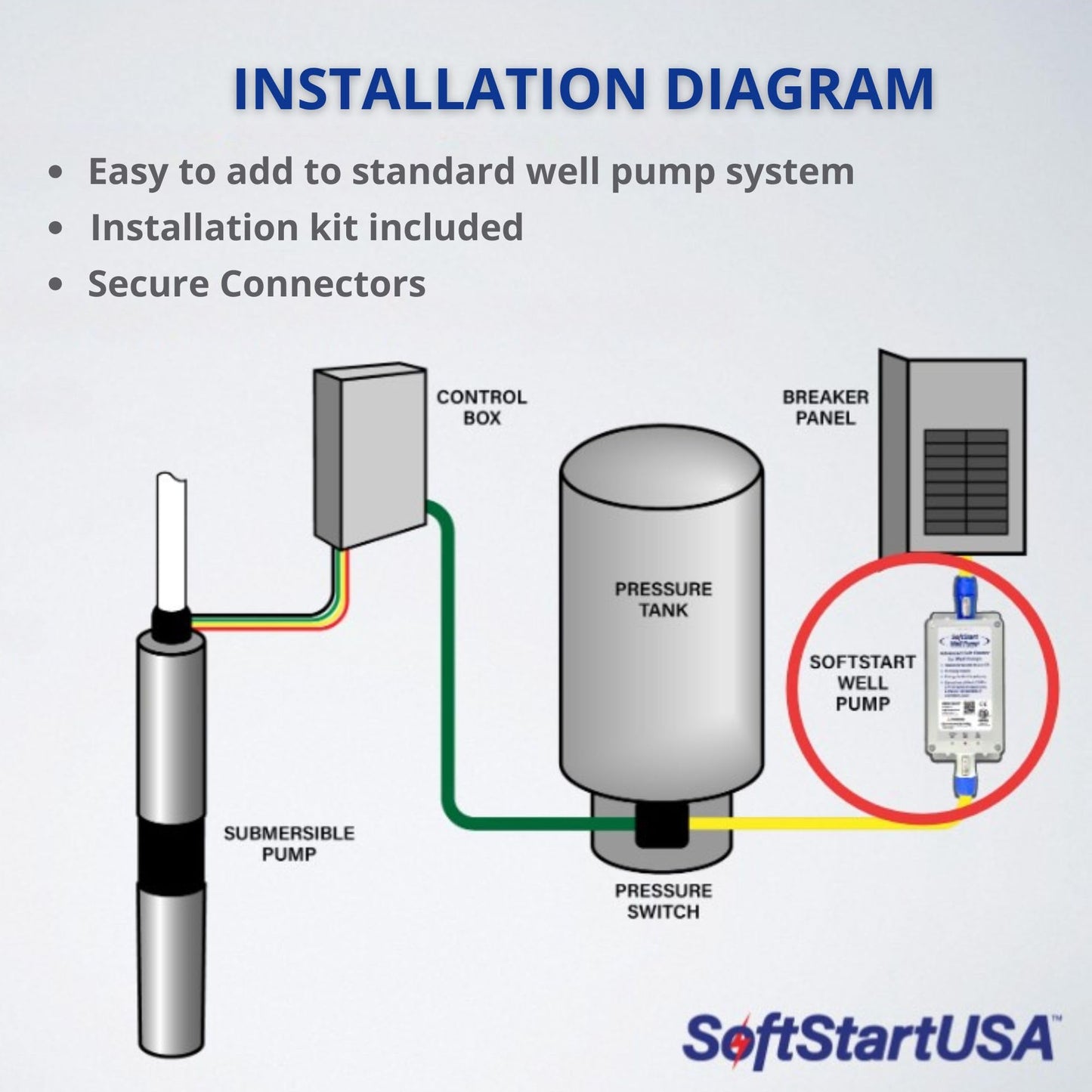 SoftStart Well Pump – Well Pump Soft Start Controller Reduces Inrush Current by 40% – Works with 0.5–3.5 HP 240V Submersible & Deep Well Pumps – Generator & Solar Ready – CE/ETL Listed