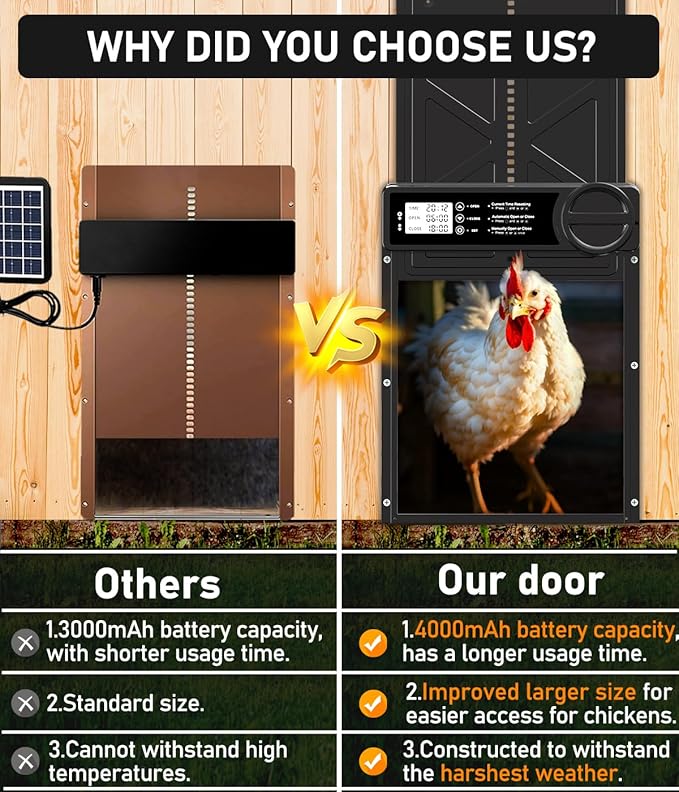 Large Size Automatic Chicken Coop Door Solar Powered - Timer/Manual Mode, Solar Chicken Coop Door Anti-Pinch, Aluminum Alloy Chicken Door | Higher Battery Capacity | 20M Remote Control
