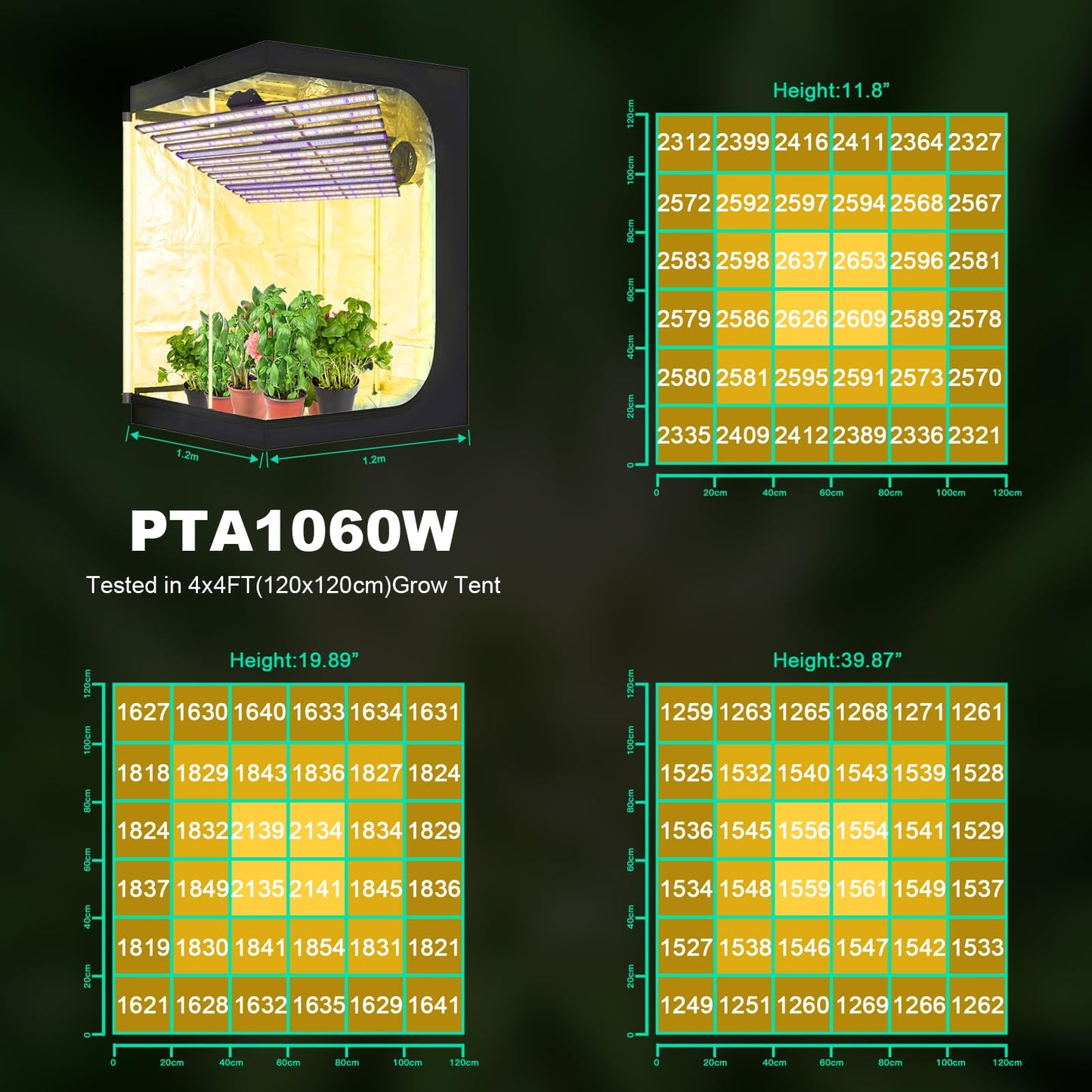 SZHLUX LED Grow Light for Indoor Plants, Dimmable Grow Light for Greenhouse (PTA1060W, 1060W)