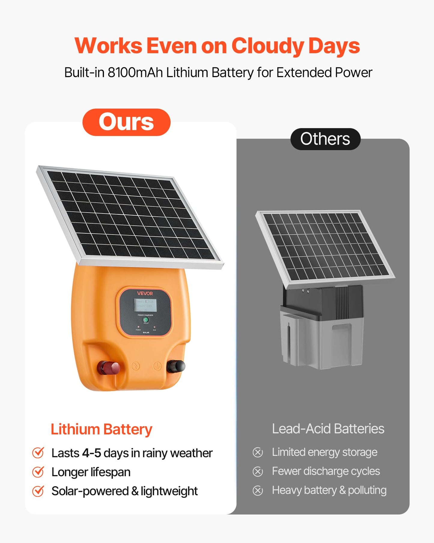 VEVOR Solar Fence Charger, 1J 10kV Solar Powered Fence Charger, Electric Fence Energizer Kit, Keep Out Predators, 3 Days Runtime, for Livestock, Poultry, Garden Protection