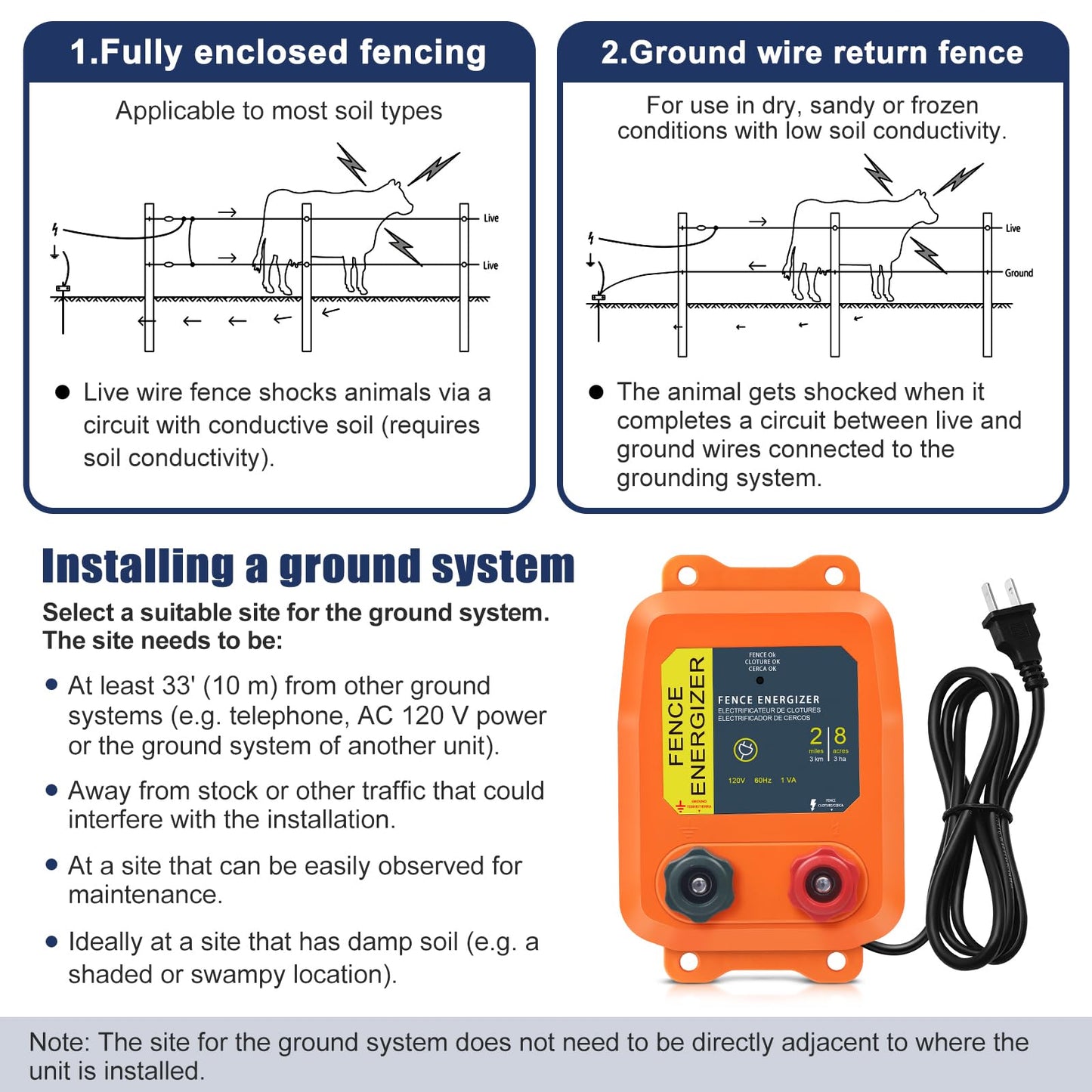 Electric Fence Energizer, 2-Mile/ 8 Acres Plug in Electric Fence Charger, Livestock Fence Charger for Dogs, Raccoons, Livestock, Squirrels, Chicken Coops, Skunks intruding, 0.1 Joule