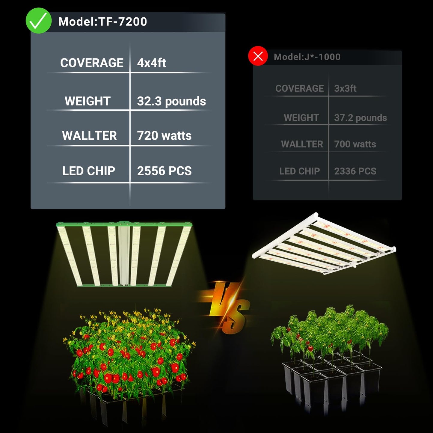 RDJ Bouns 720W LED Grow Light for 4x4/5x5 Grow Tent, Wide Body 6 Bar 100V-277V LM281B+ and EPI Diodes, Full Spectrum, Overall Size 44" x 44", Daisy Chain Dimmable, Perfect for Indoor Garden