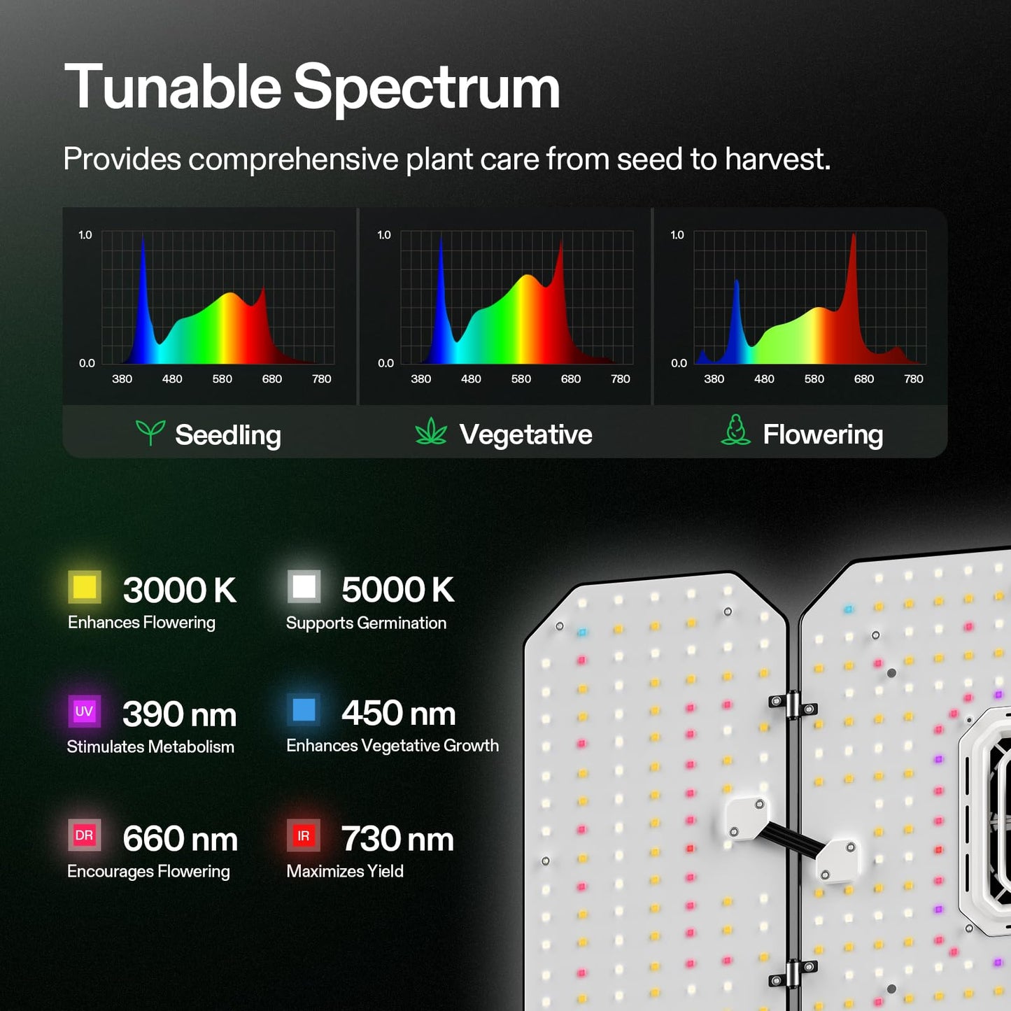 VIVOSUN AeroLight Wing AW200, Tunable Spectrum, LED Grow Light 200W with Integrated Circulation Fan & Growhub Controller E42A, Compatible with App & E25, 2x4/3x3Ft Coverage