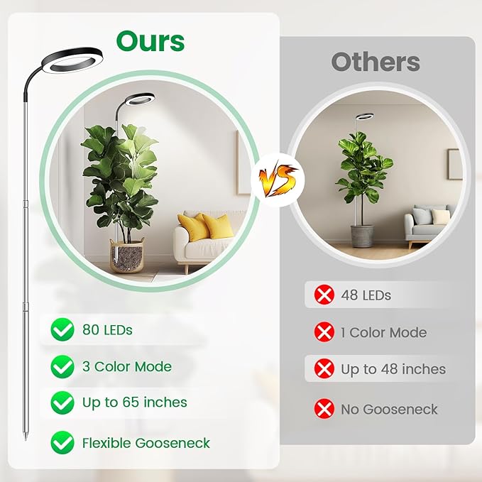 Garpsen Grow Light, Full Spectrum Plant Lights for Indoor Growing with Gooseneck (No Base), 3 Colors Modes and 5 Dimmable Levels, 6/12/16H Timer, 65'' Height Grow Lamp for Large Plants-[2Pack]