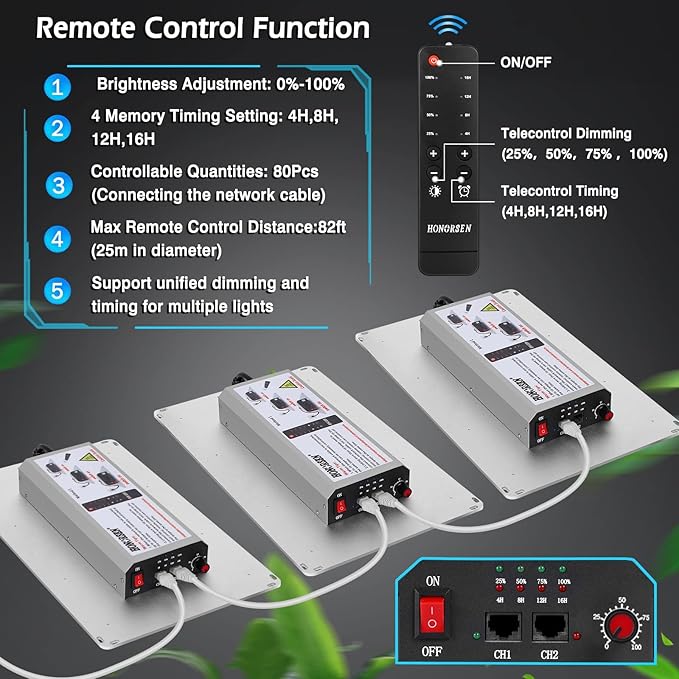 1000W LED Grow Light Full Spectrum 3x3ft Coverage Remote Control Dimmable Grow Lamps with Timer Plant Light for Hydroponic Indoor Plants Veg and Flower (368Pcs LEDs)