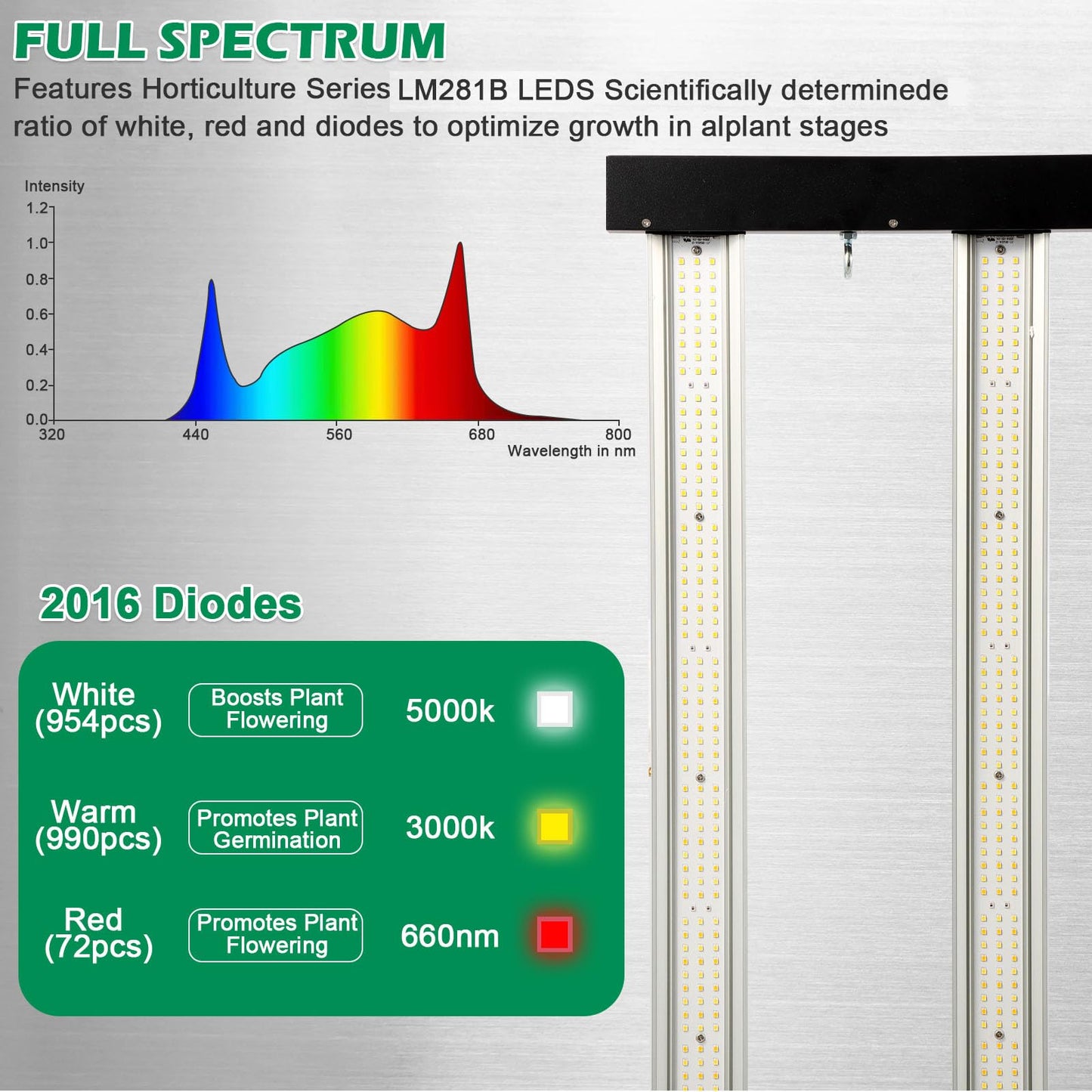 Lucius 720W LED Grow Light with LM281B Diodes, Full Spectrum Grow Lamp for Indoor Plants, 1872μmol/s, 2.6μmol/J, 5x5ft Coverage, Dimmable 0–100%, 120/240V, Ideal for Hydroponics, Greenhouse