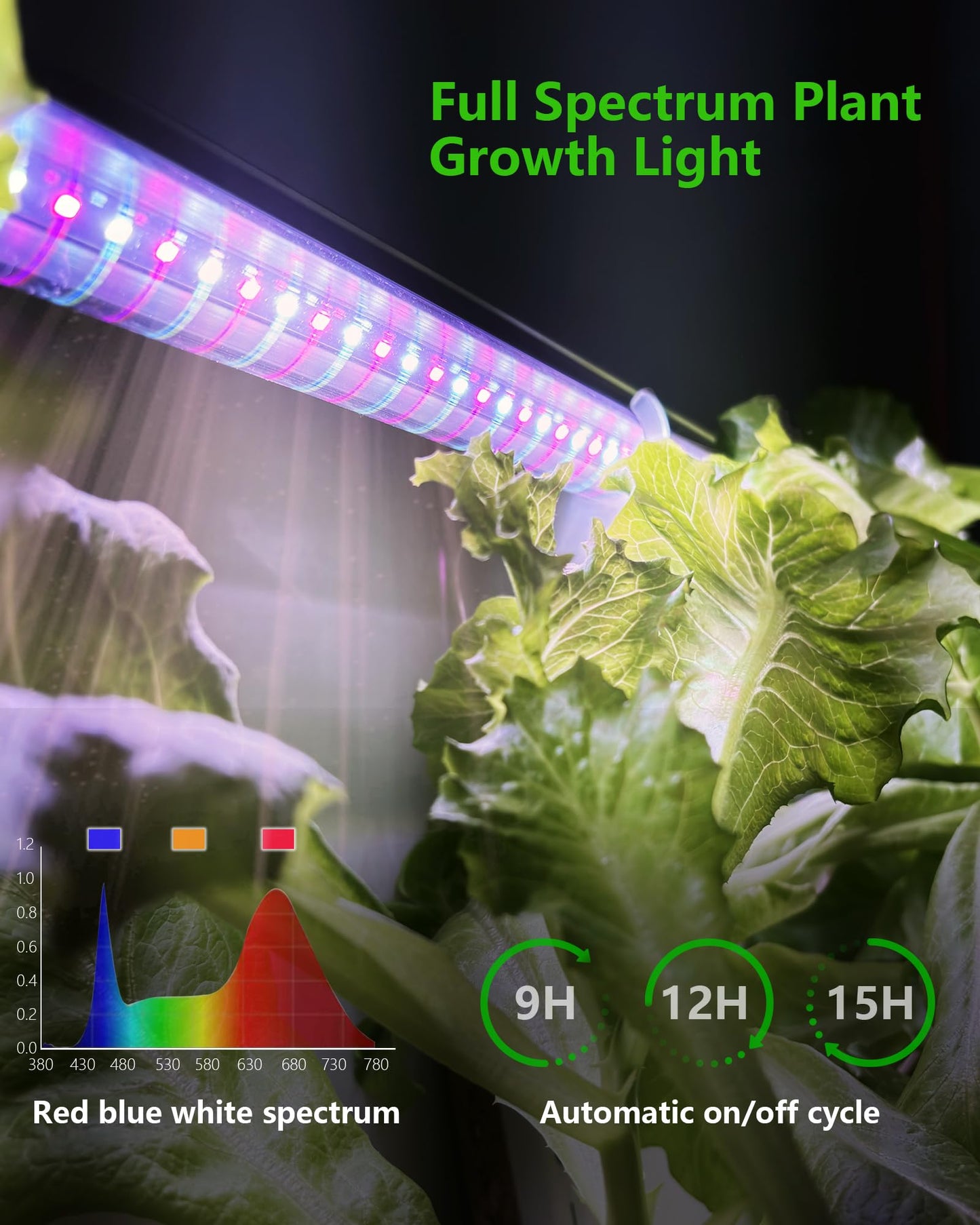 DPROOTS NFT Hydroponics Growing System，36 Pods Wall-Mounted Indoor Garden，Full Spectrum Grow Lights and Powerful Water Recycling System，Opaque PVC-U Hydroponic Pipes，Suitable for Leafy Greens