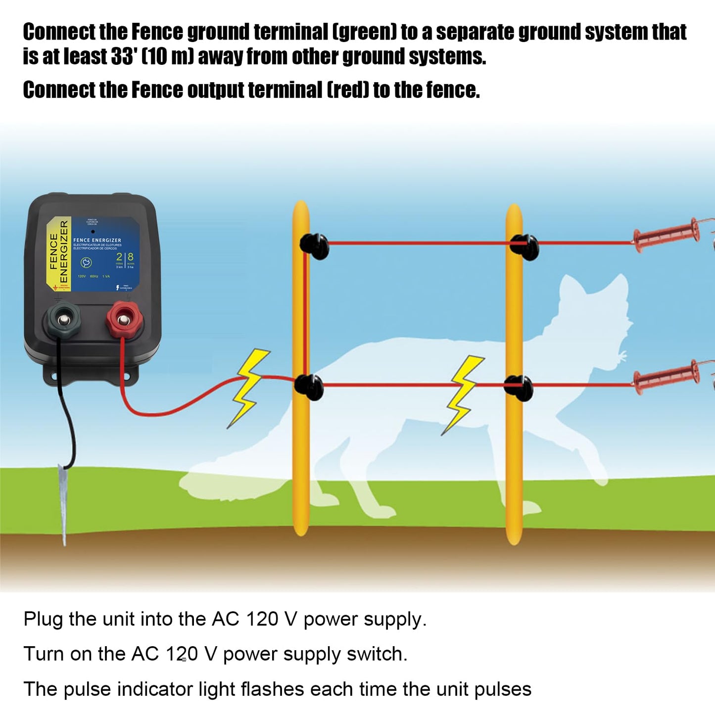 Electric Fence Energizer, 2-Mile/ 8 Acres Plug in Electric Fence Charger, Livestock Fence Charger for Dogs, Raccoons, Livestock, Squirrels, Chicken Coops, Skunks intruding, 0.1 Joule