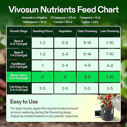 VIVOSUN Bloom Juice (0-6-4), Flowering Supplement Liquid Fertilizer for Flowering Stage, Concentrated Plant Food for All Flowering Plants, 32 Ounces/1 Quart
