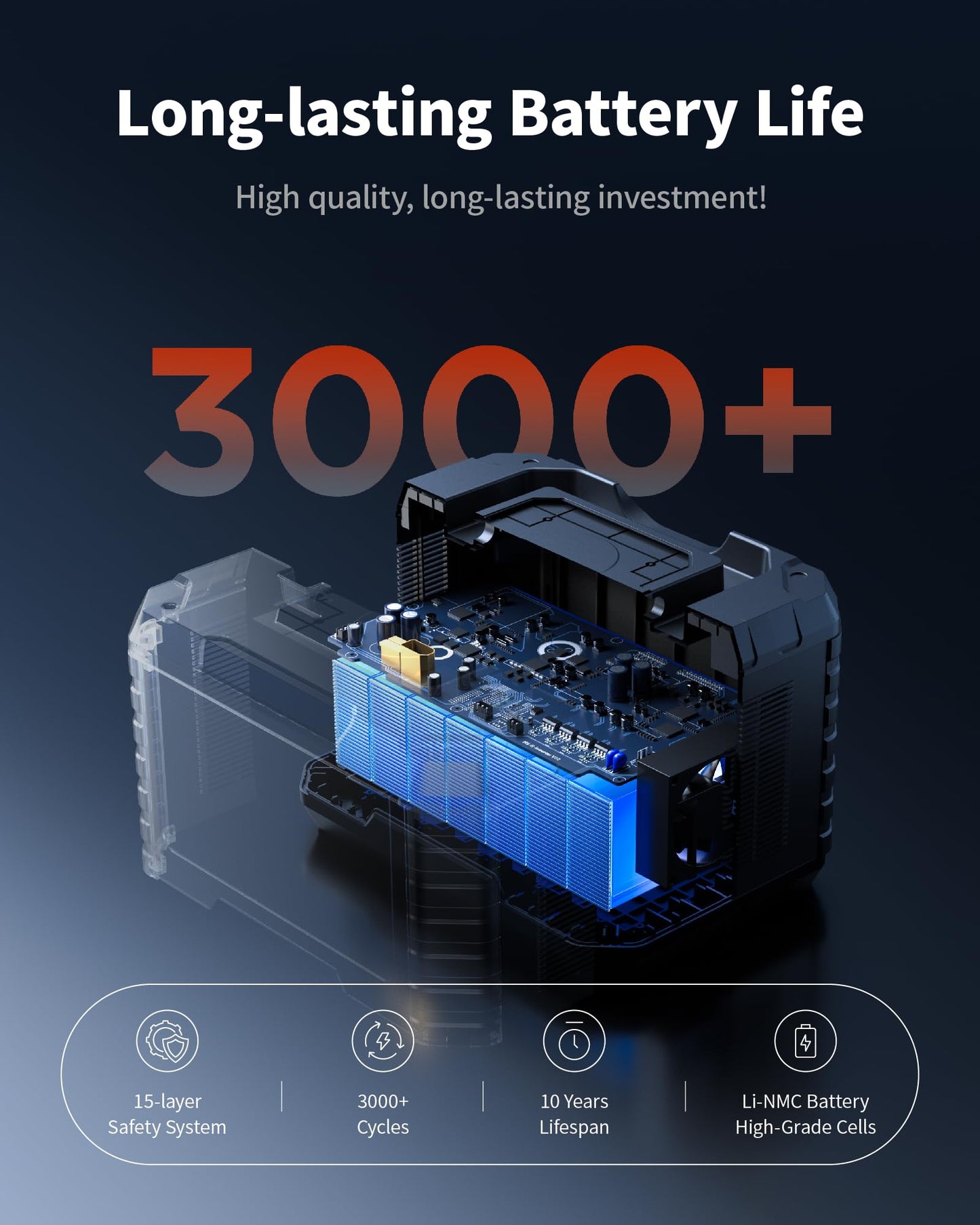 EBL Portable Power Station 1000W, 999Wh Solar Generator 2000W Peak, AC/Wireless Charging/60W USB-C Output, Lithium Battery for Emergency, Home Backup, Camping, RV, Off-Grid Living