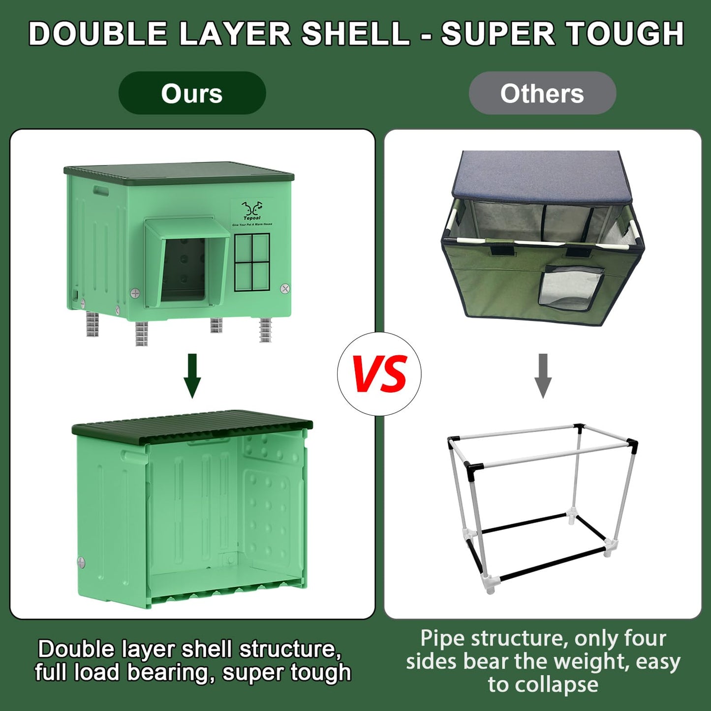Indestructible Heated Cat House for Outdoor Cats in Winter, 100% Waterproof & Weatherproof Heated Cat House for Outside, Fully Insulated Feral Cat Shelter for Outdoor Barn Strays, 17.7 x 15 x 17.5 in