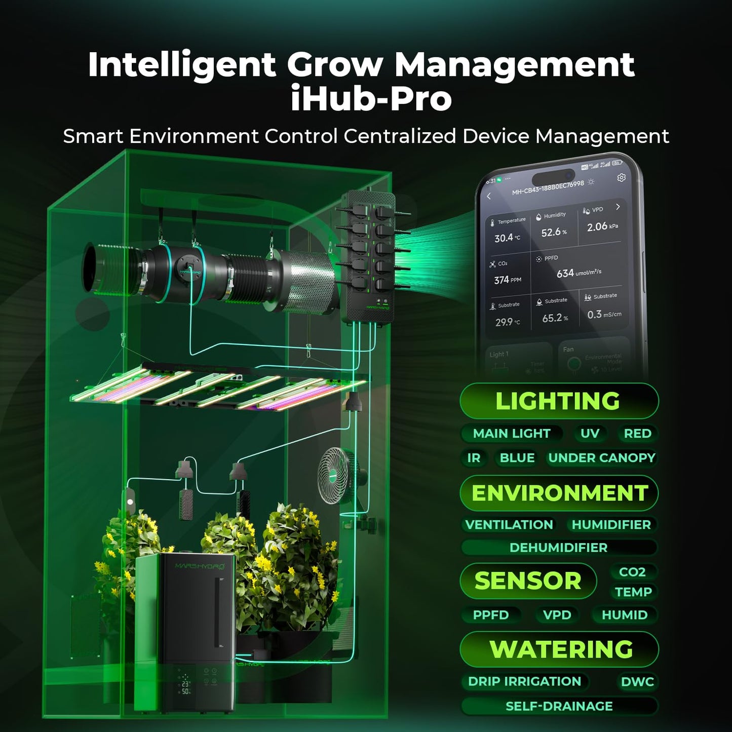 2025 MARS HYDRO FC4000 Samsung LM301H EVO Bar LED Grow Light 2x4 and iHub-Pro Smart 10AC Power Strip Kit 10-Outlet All-in-One Grow Room Hub