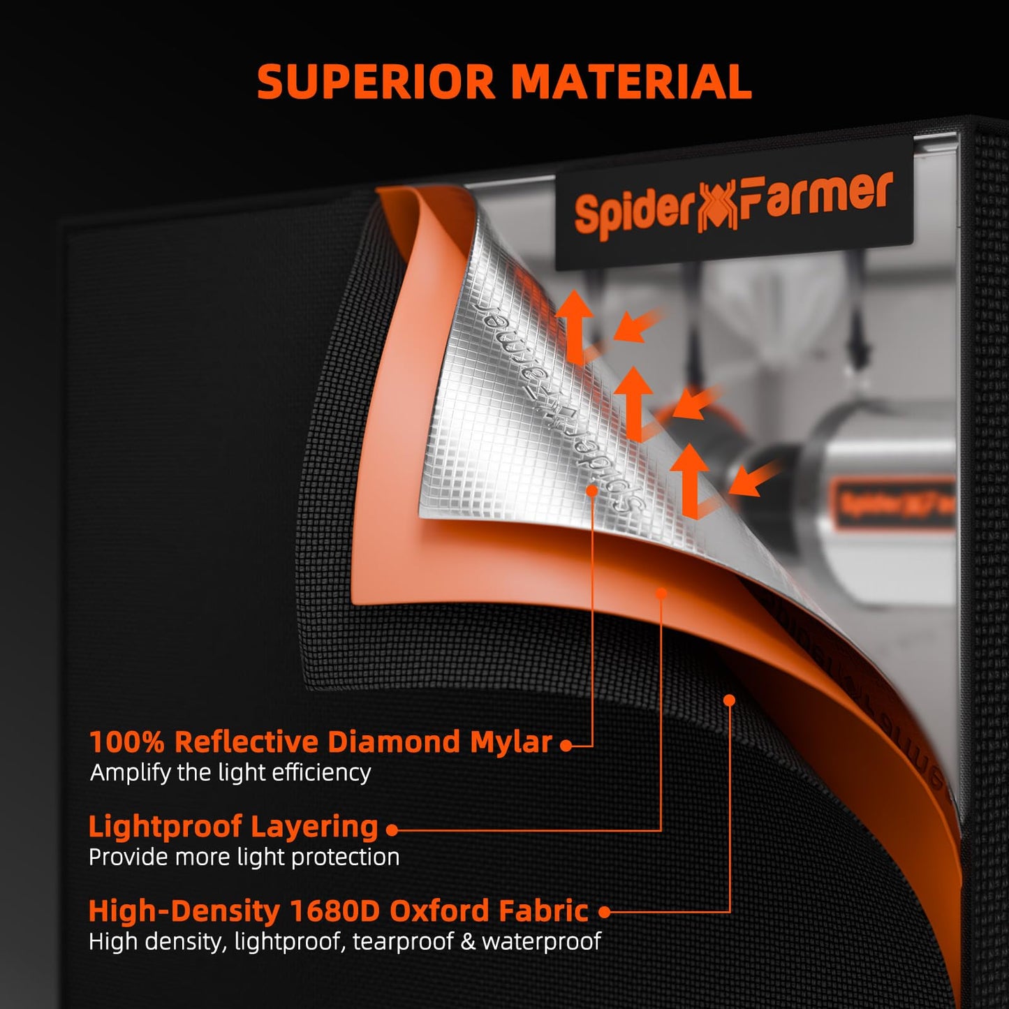 Spider Farmer Grow Tent Complete System 4x2 SF-2000 LED Grow Light with Samsung LM301H EVO Diodes & Dimmable Lights 47" x 24" x 71" Grow Tent 4 Inch Inline Fan Filter with GGS Smart Controller