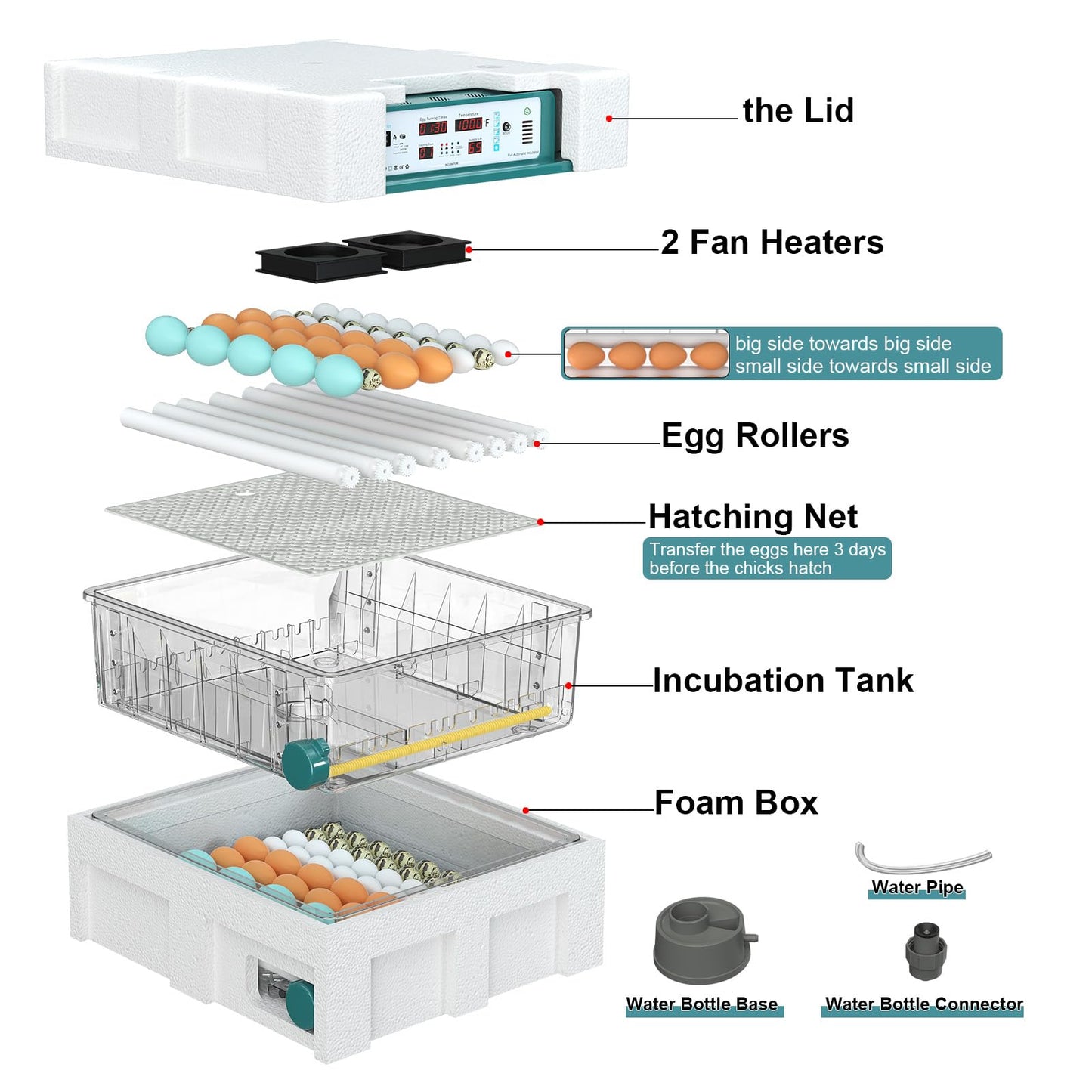 Chalixion Incubators for Hatching 120 Eggs, Egg Incubator with Automatic Egg Turning and Humidity Monitor, Temperature Control, 5 Automatic Incubation Modes and Incubation Days Record