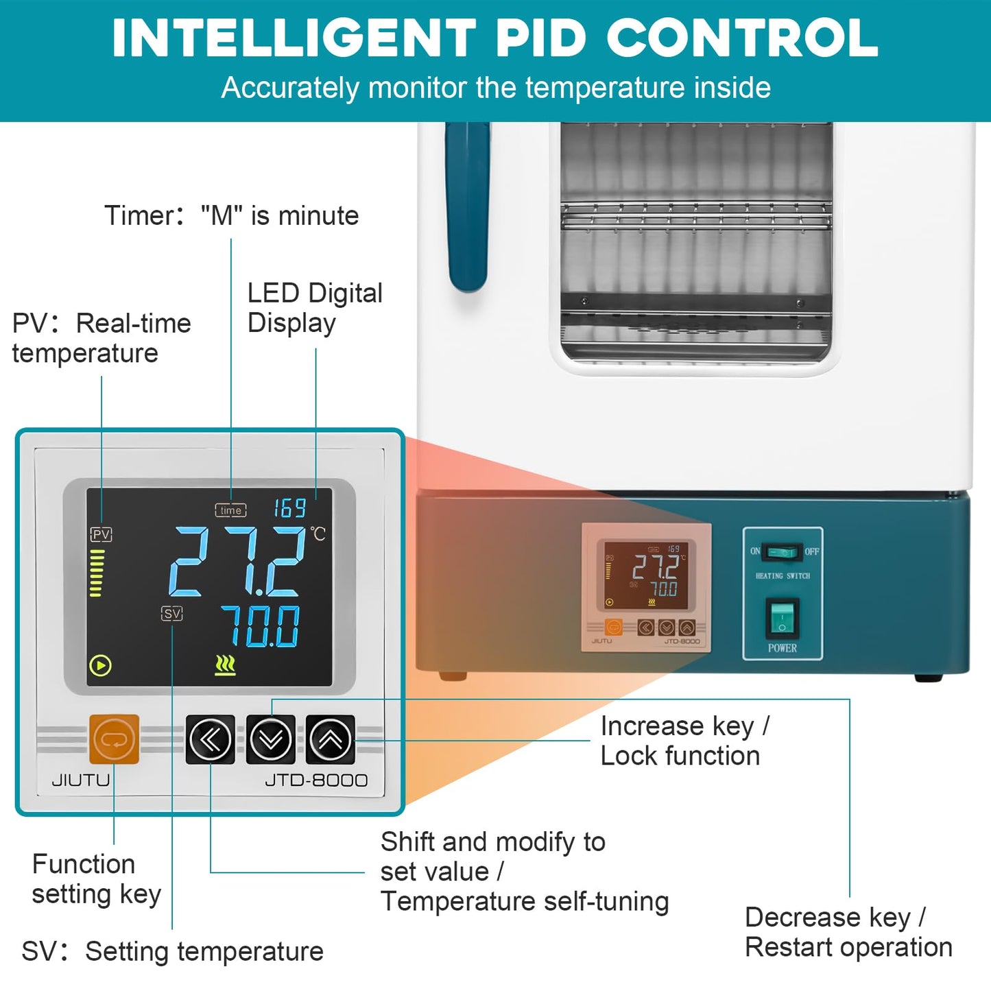 GAOMON Lab Incubator 20L Incubator RT-65℃ Scientific Digital Incubator PID Temperature Control Laboratory Incubator for Culture Seed Germination Medical Science