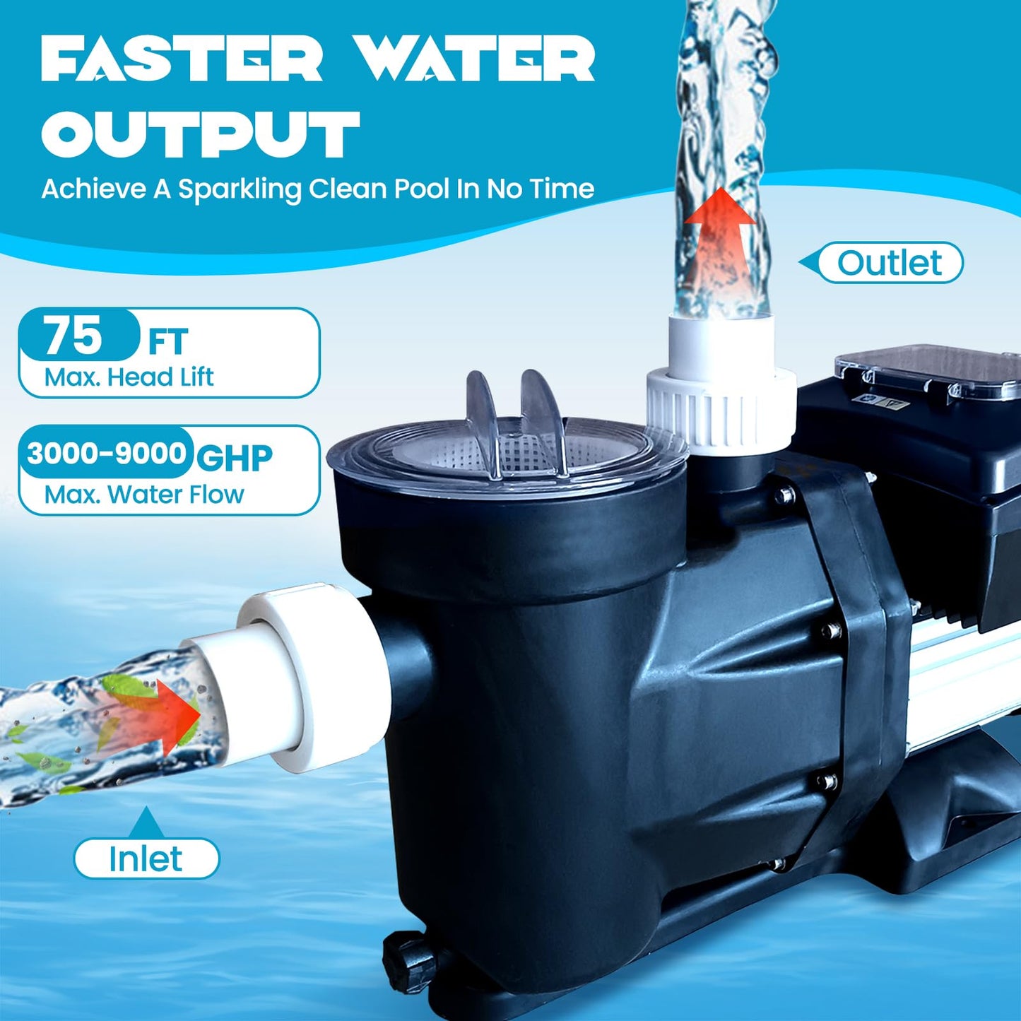 1.5HP Above/In Ground Pool Pump – Variable Speed 3000-9000 GPH, 110V Self-Priming Pump with 1100W Powerful Copper Motor, Quiet Operation, and Control Screen