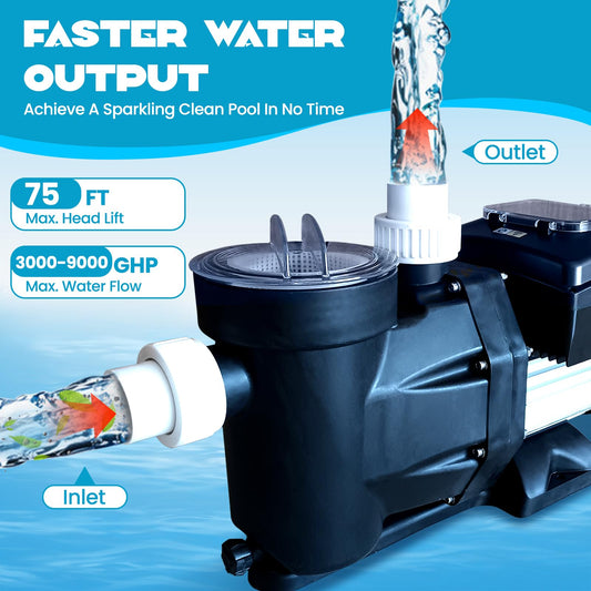 1.5HP Above/In Ground Pool Pump – Variable Speed 3000-9000 GPH, 110V Self-Priming Pump with 1100W Powerful Copper Motor, Quiet Operation, and Control Screen